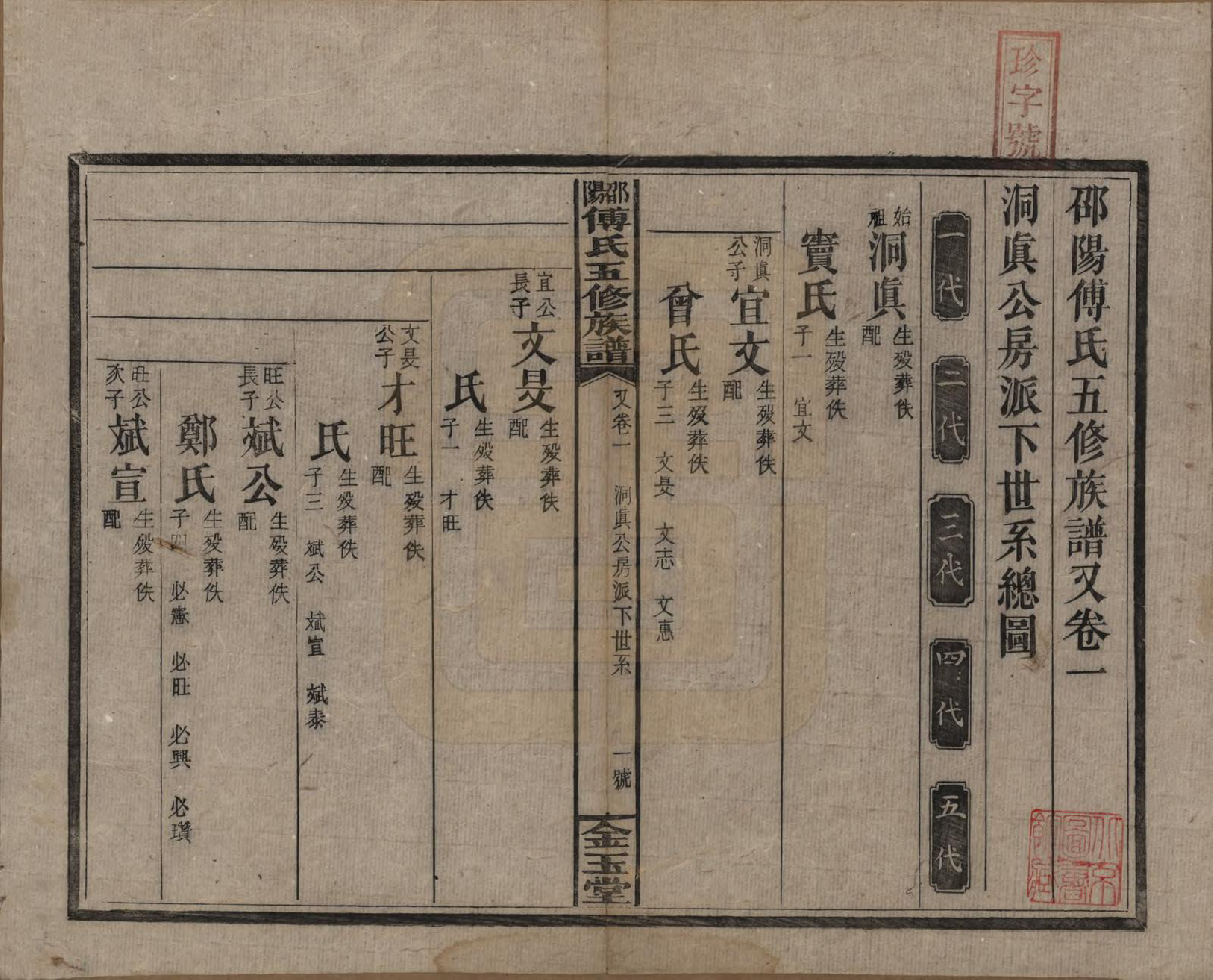 GTJP0366.傅.湖南邵阳.邵阳傅氏五修族谱十四卷又五卷卷首二卷.民国十七年（1928）_201.pdf_第2页
