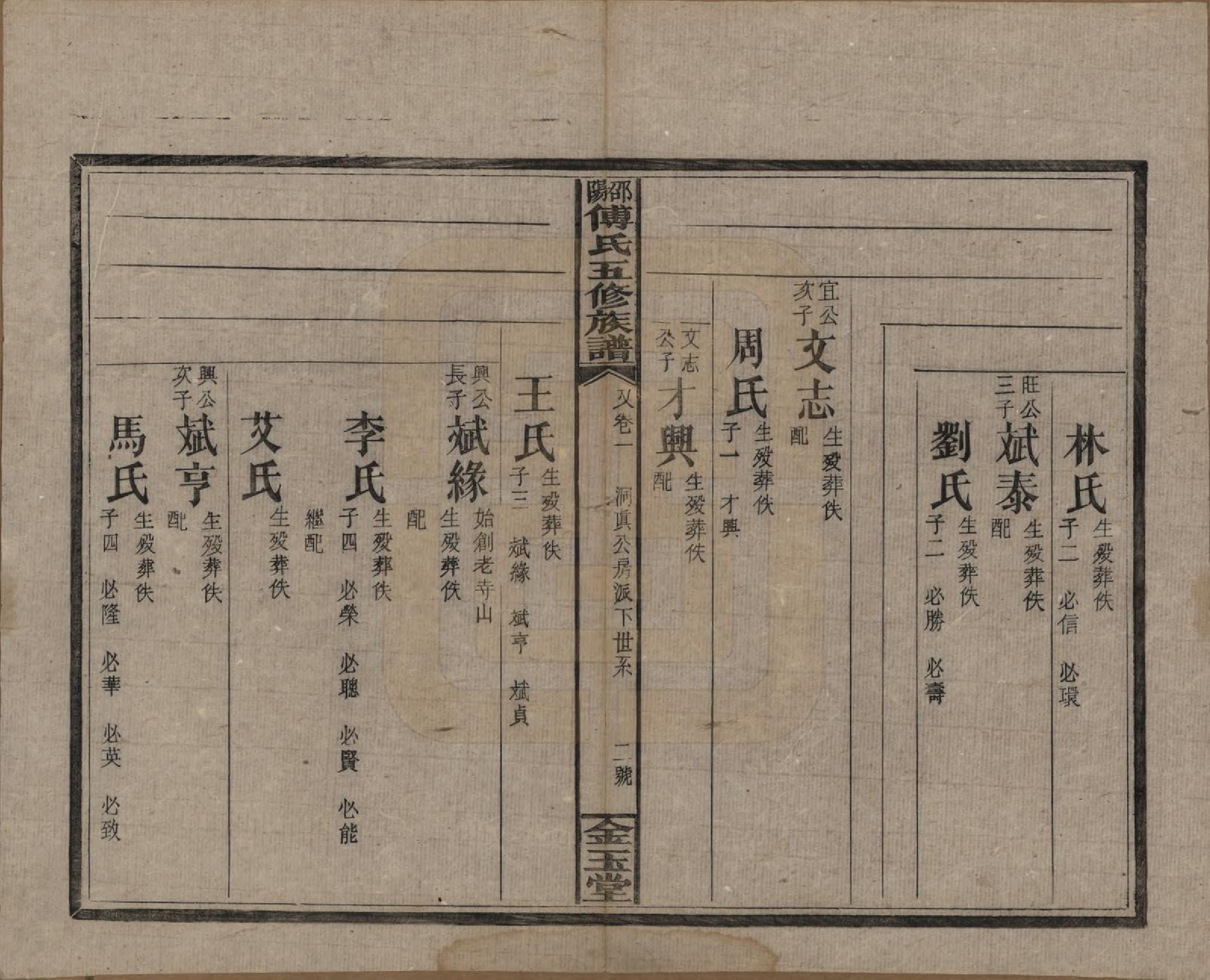 GTJP0366.傅.湖南邵阳.邵阳傅氏五修族谱十四卷又五卷卷首二卷.民国十七年（1928）_201.pdf_第3页