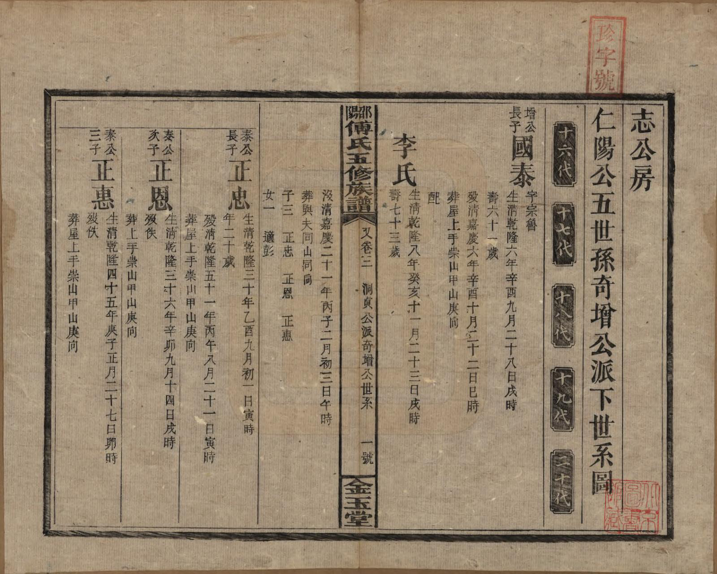 GTJP0366.傅.湖南邵阳.邵阳傅氏五修族谱十四卷又五卷卷首二卷.民国十七年（1928）_203.pdf_第2页