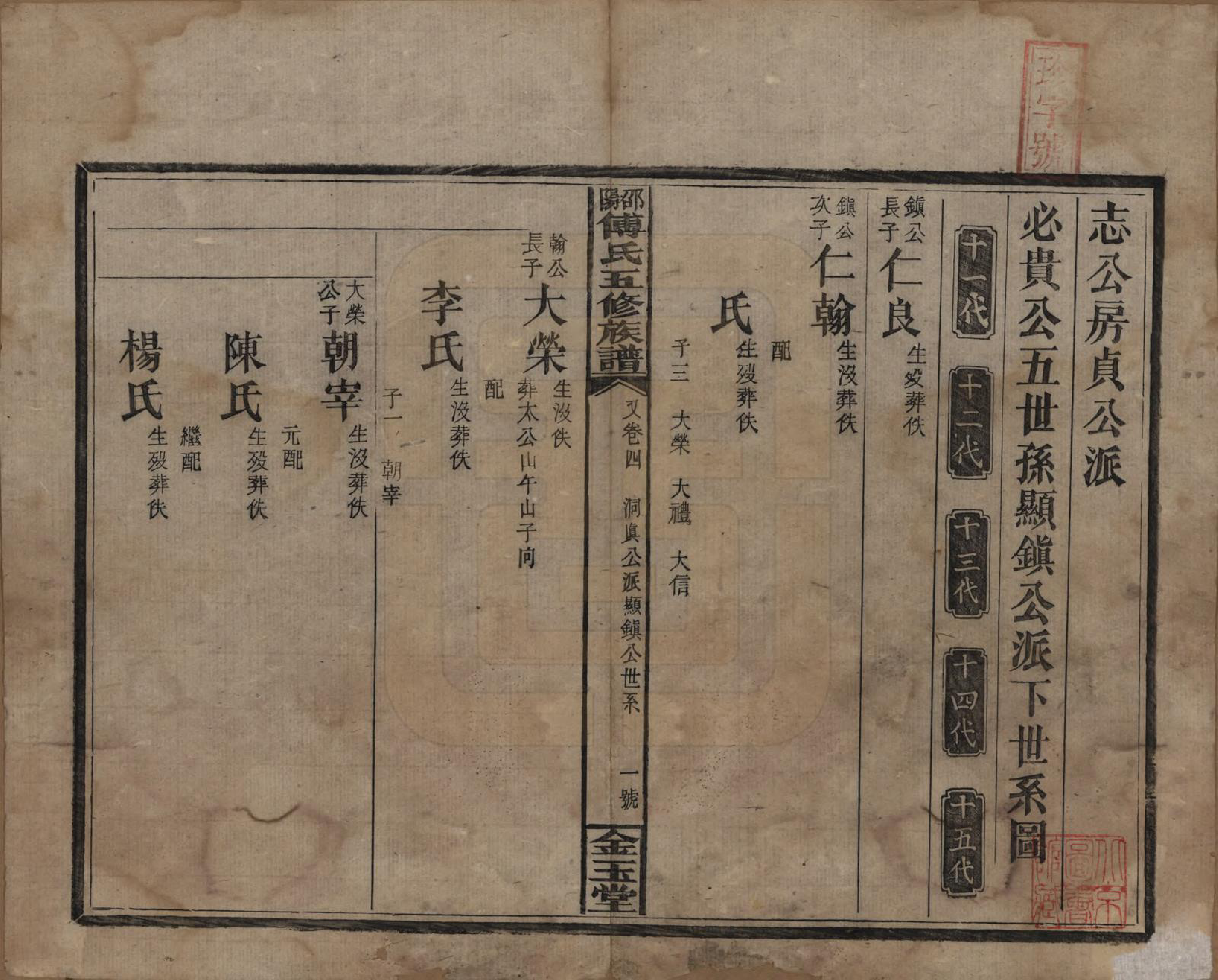 GTJP0366.傅.湖南邵阳.邵阳傅氏五修族谱十四卷又五卷卷首二卷.民国十七年（1928）_204.pdf_第2页