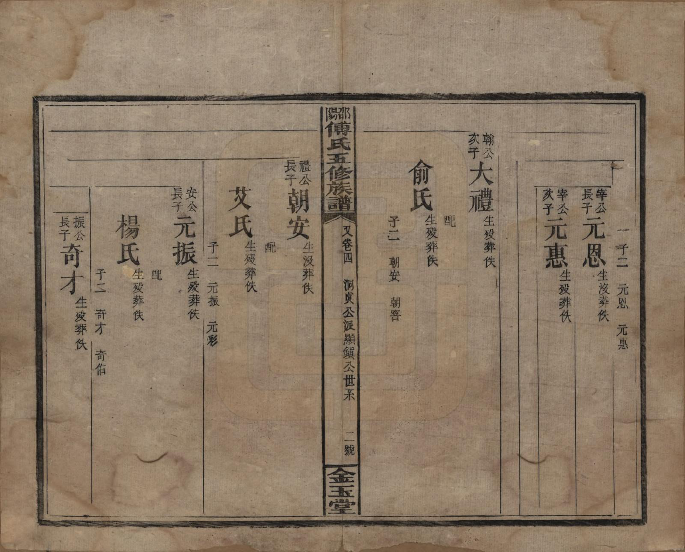 GTJP0366.傅.湖南邵阳.邵阳傅氏五修族谱十四卷又五卷卷首二卷.民国十七年（1928）_204.pdf_第3页