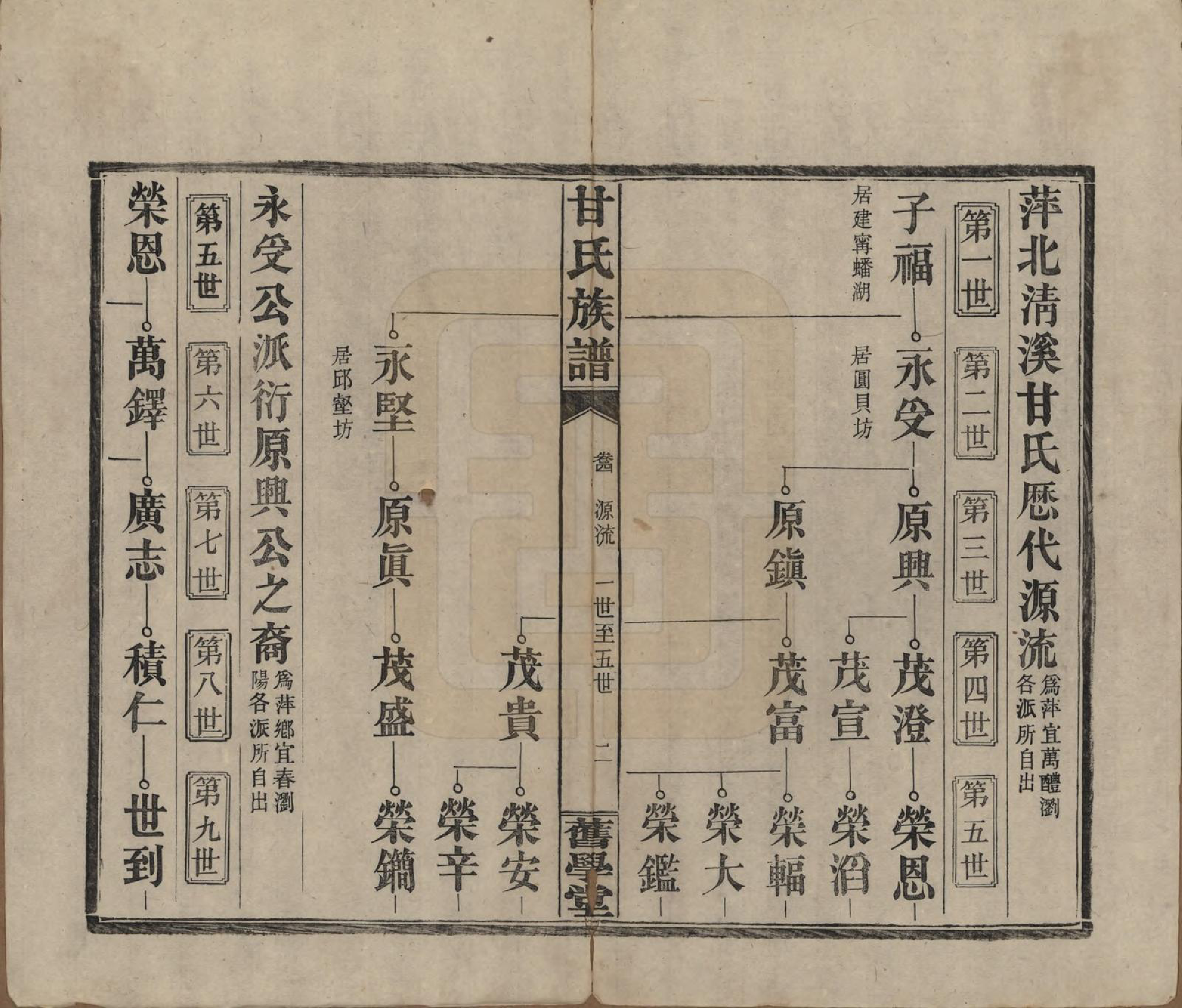 GTJP0371.甘.湖南浏阳.甘氏族谱.民国30年[1941]_004.pdf_第2页