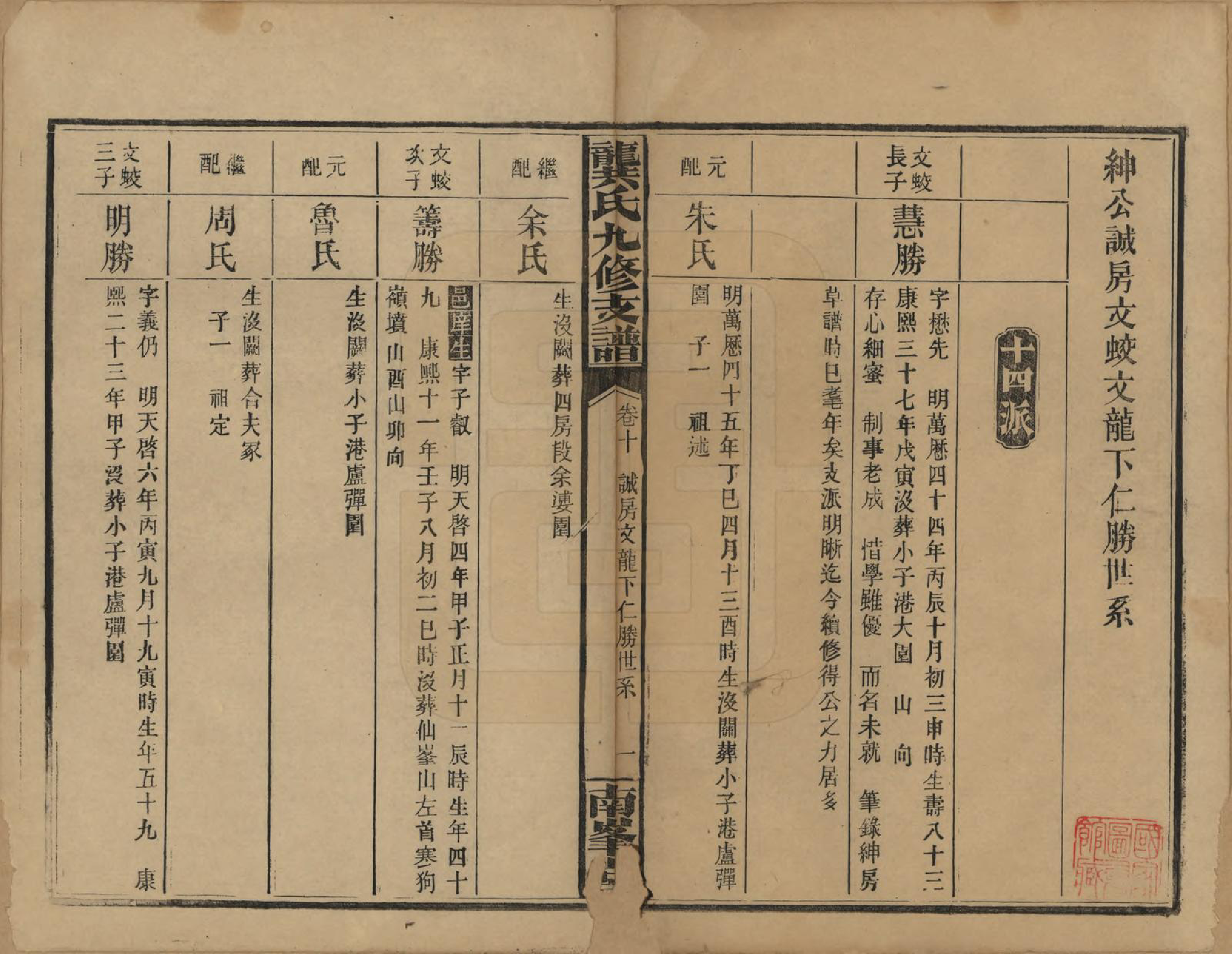 GTJP0408.龚.湖南邵阳.龚氏九修支谱.民国33年(1944)_010.pdf_第1页