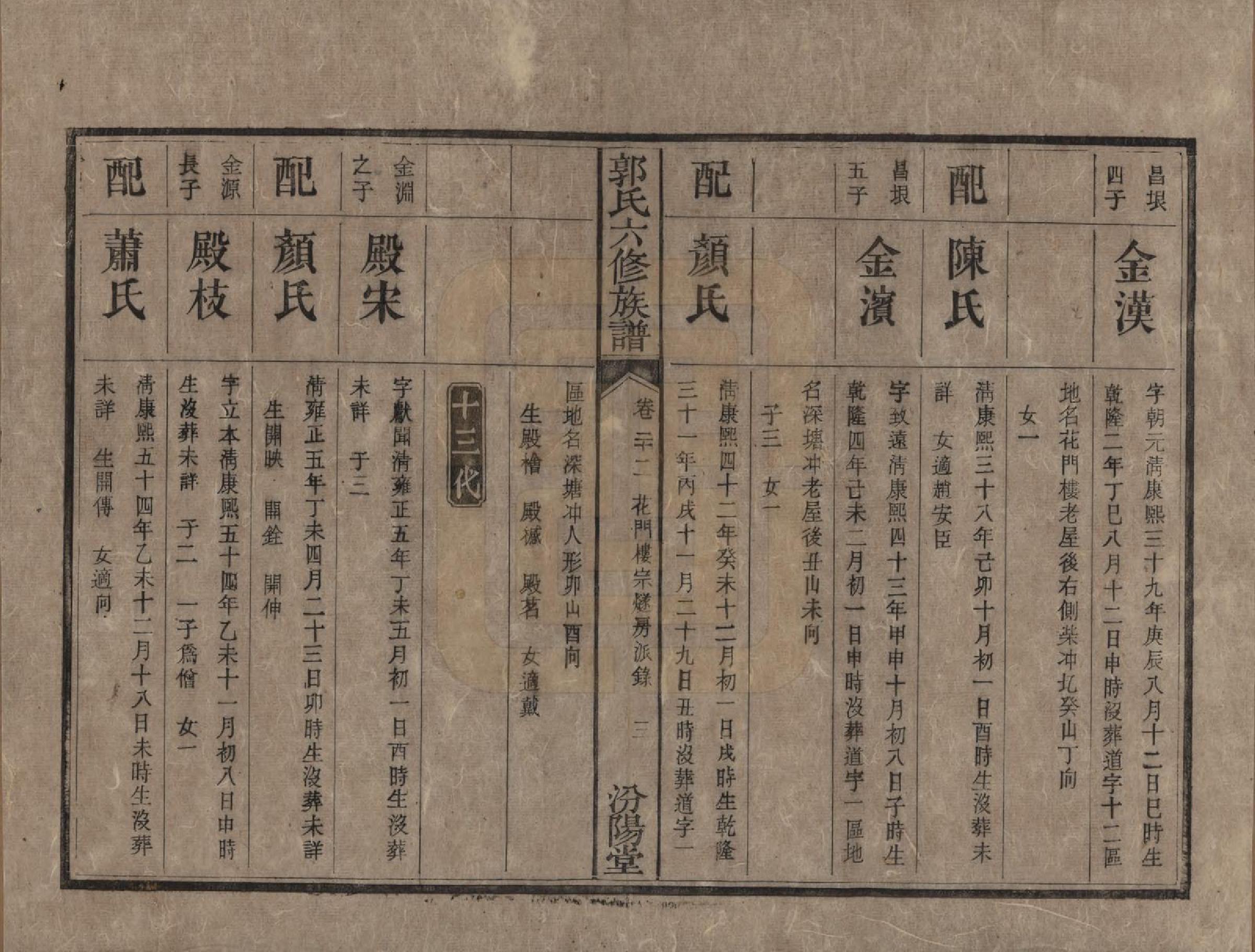GTJP0443.郭.湖南衡阳.郭氏六修族谱.光绪25年_022.pdf_第3页