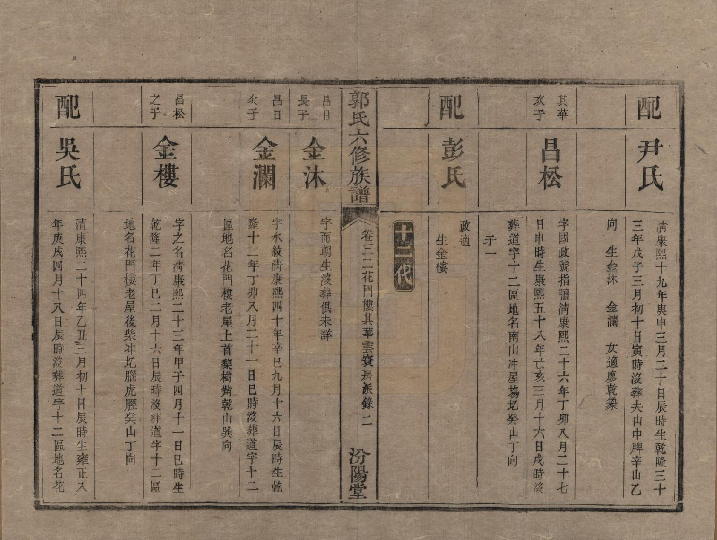 GTJP0443.郭.湖南衡阳.郭氏六修族谱.光绪25年_032.pdf_第2页