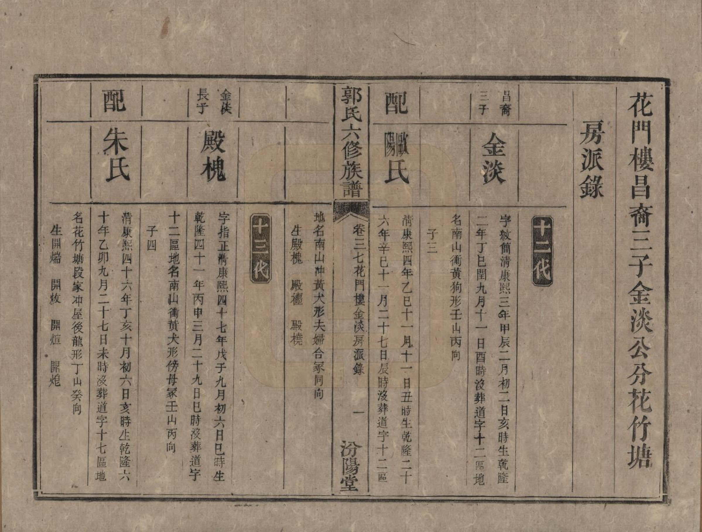 GTJP0443.郭.湖南衡阳.郭氏六修族谱.光绪25年_037.pdf_第1页