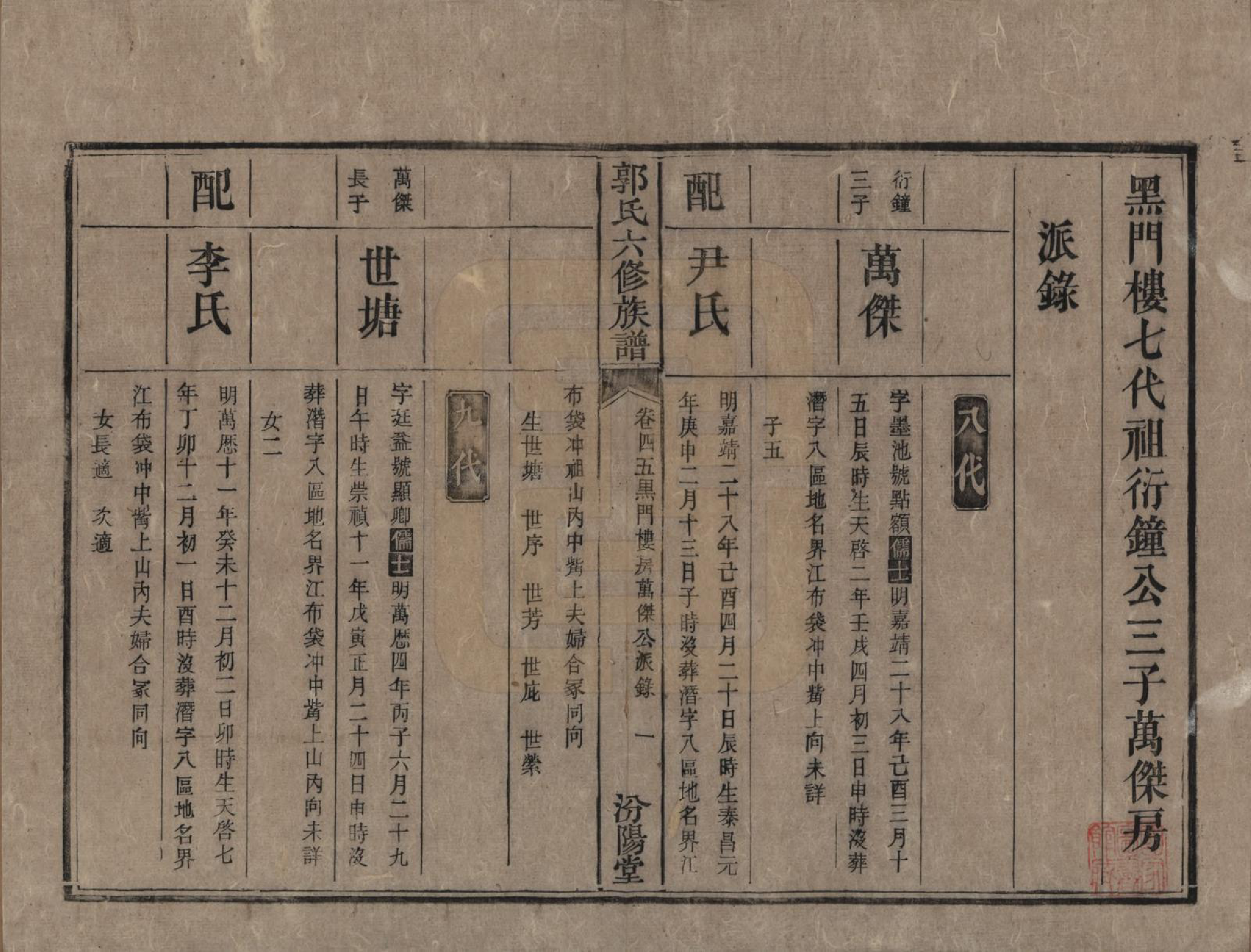 GTJP0443.郭.湖南衡阳.郭氏六修族谱.光绪25年_045.pdf_第1页