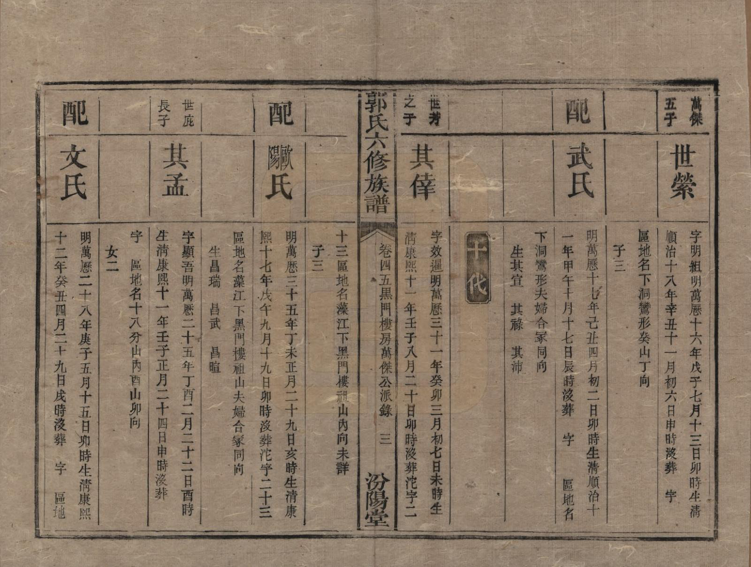 GTJP0443.郭.湖南衡阳.郭氏六修族谱.光绪25年_045.pdf_第3页