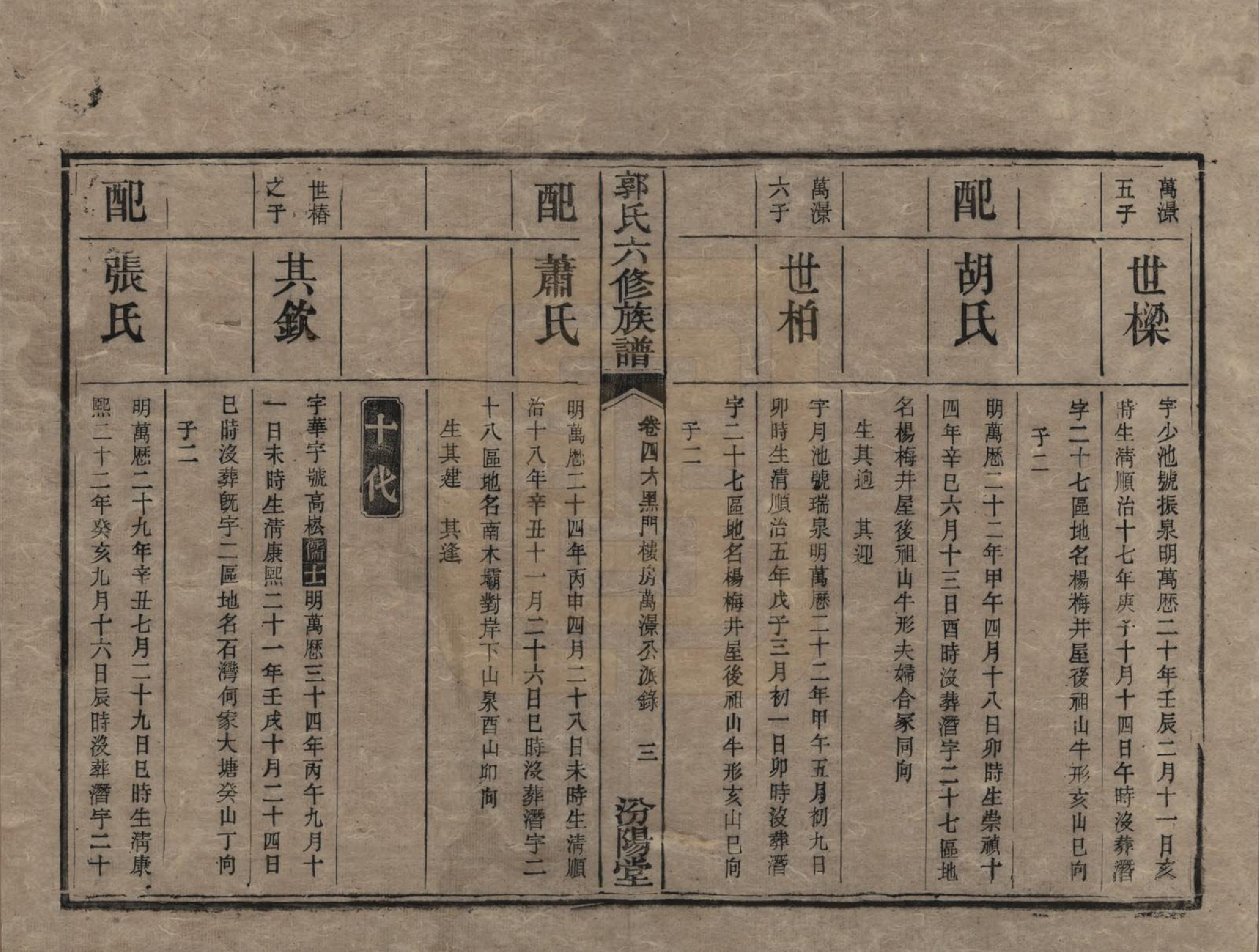 GTJP0443.郭.湖南衡阳.郭氏六修族谱.光绪25年_046.pdf_第3页