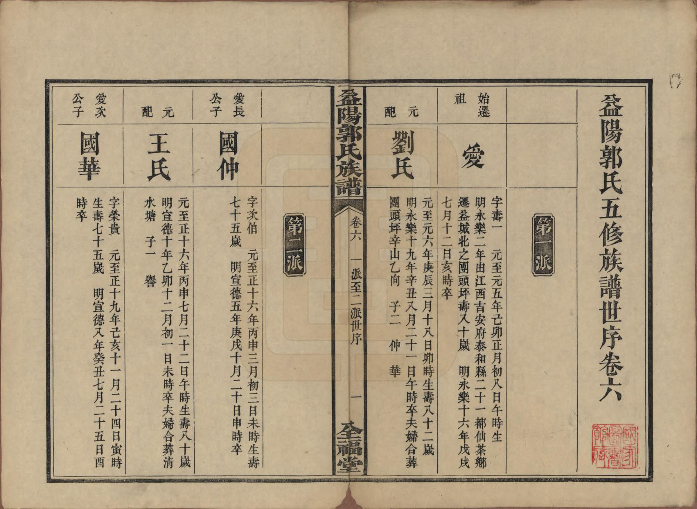 GTJP0448.郭.湖南益阳.益阳郭氏族谱.民国11年（1922）_006.pdf_第1页