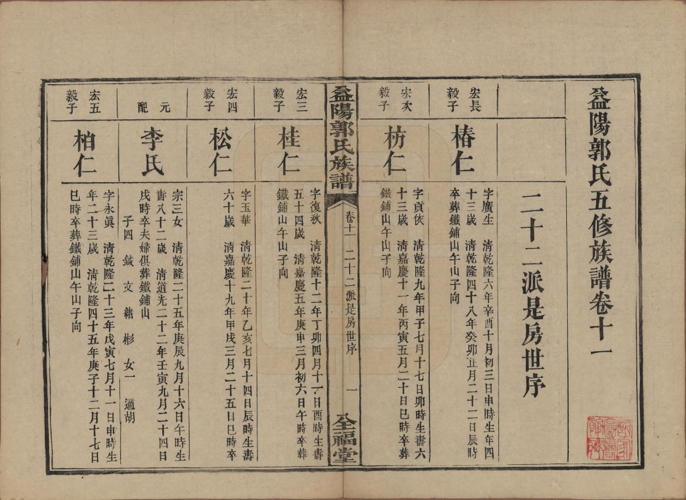 GTJP0448.郭.湖南益阳.益阳郭氏族谱.民国11年（1922）_011.pdf_第1页
