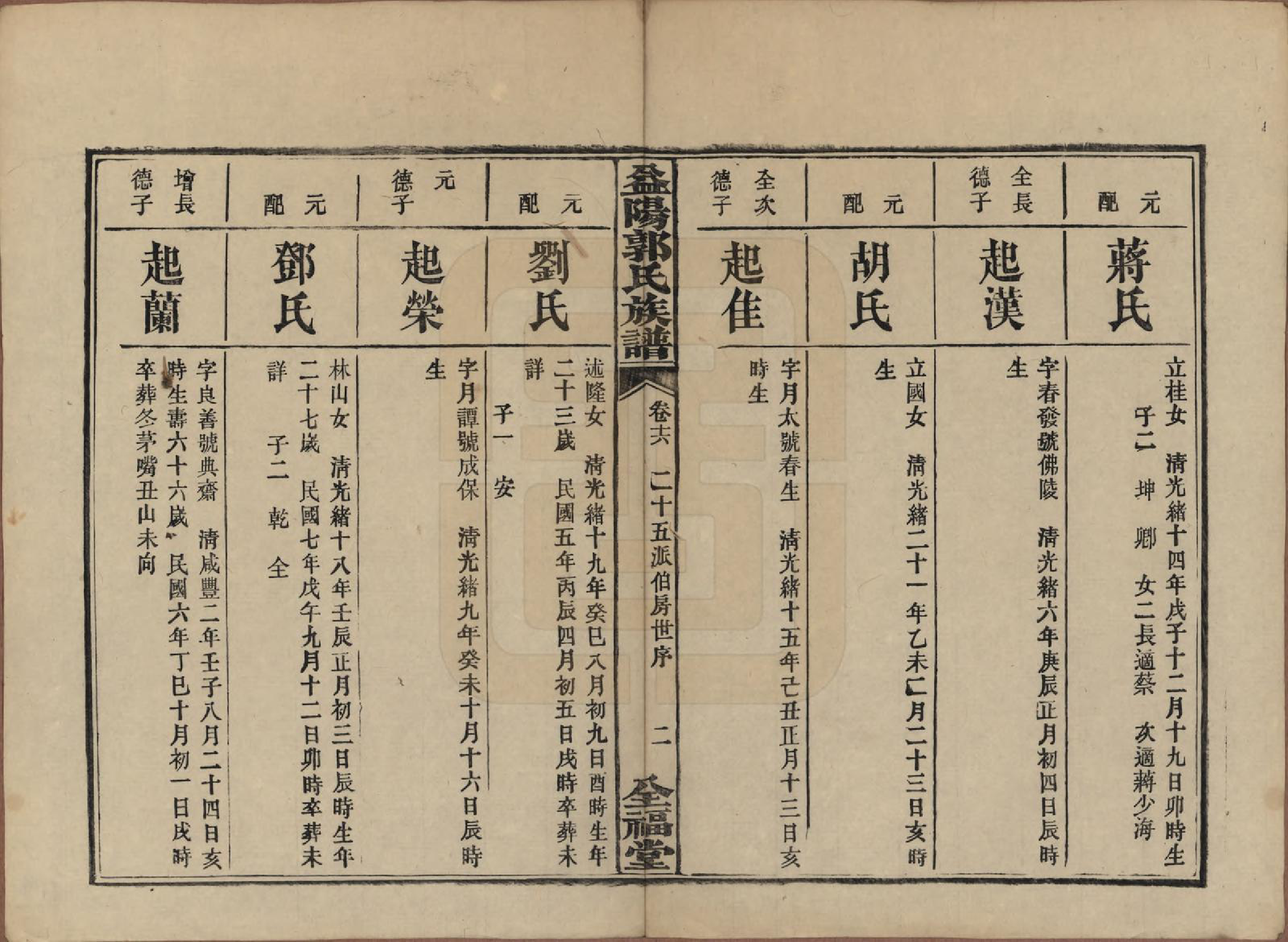 GTJP0448.郭.湖南益阳.益阳郭氏族谱.民国11年（1922）_016.pdf_第2页