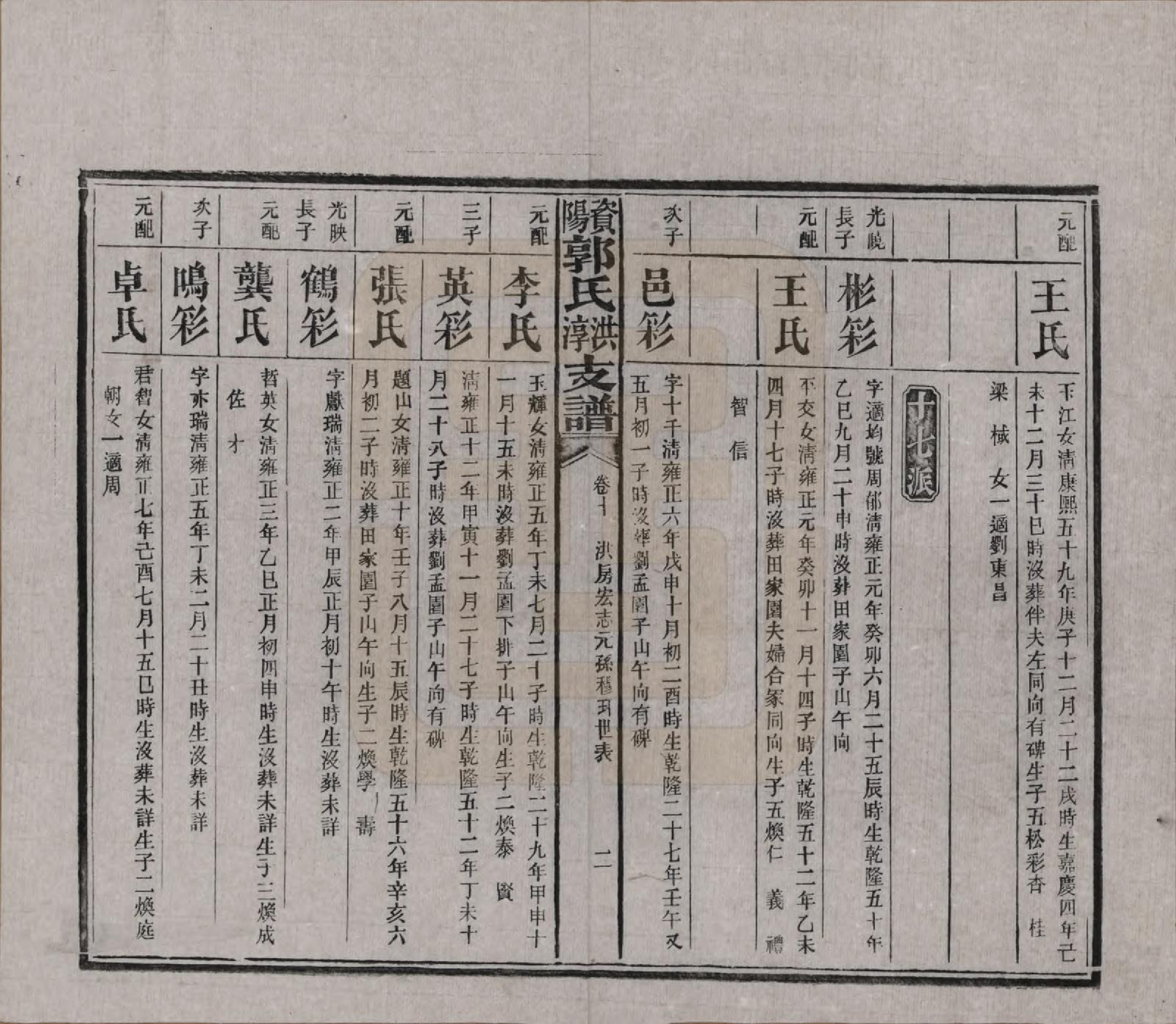 GTJP0449.郭.湖南资阳.资阳郭氏洪淳支谱.民国25年（1936）_010.pdf_第2页