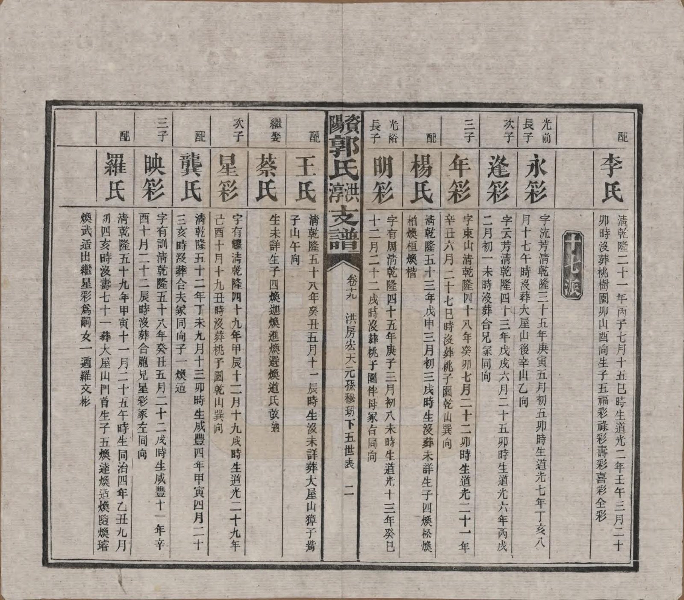 GTJP0449.郭.湖南资阳.资阳郭氏洪淳支谱.民国25年（1936）_019.pdf_第2页