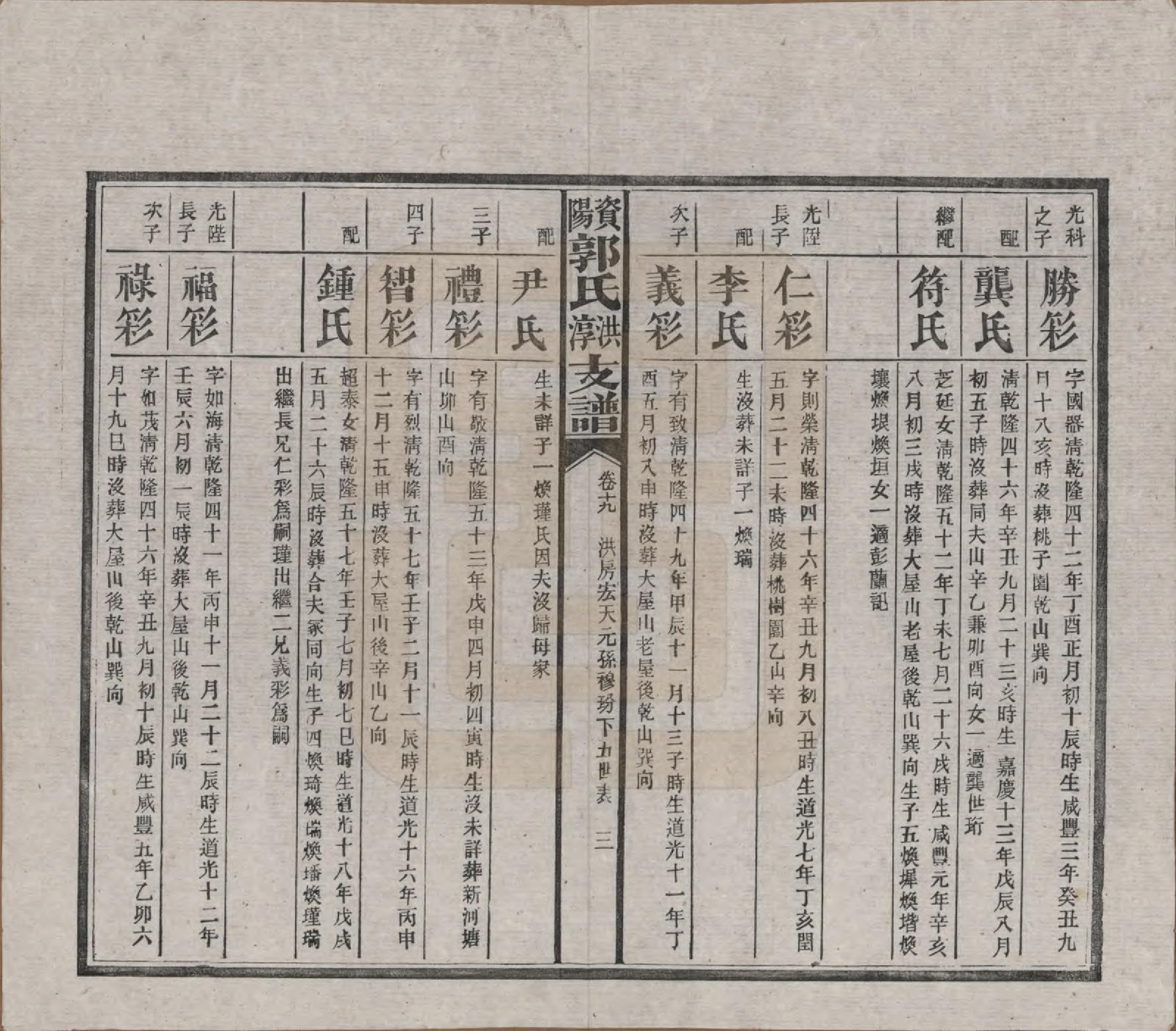 GTJP0449.郭.湖南资阳.资阳郭氏洪淳支谱.民国25年（1936）_019.pdf_第3页