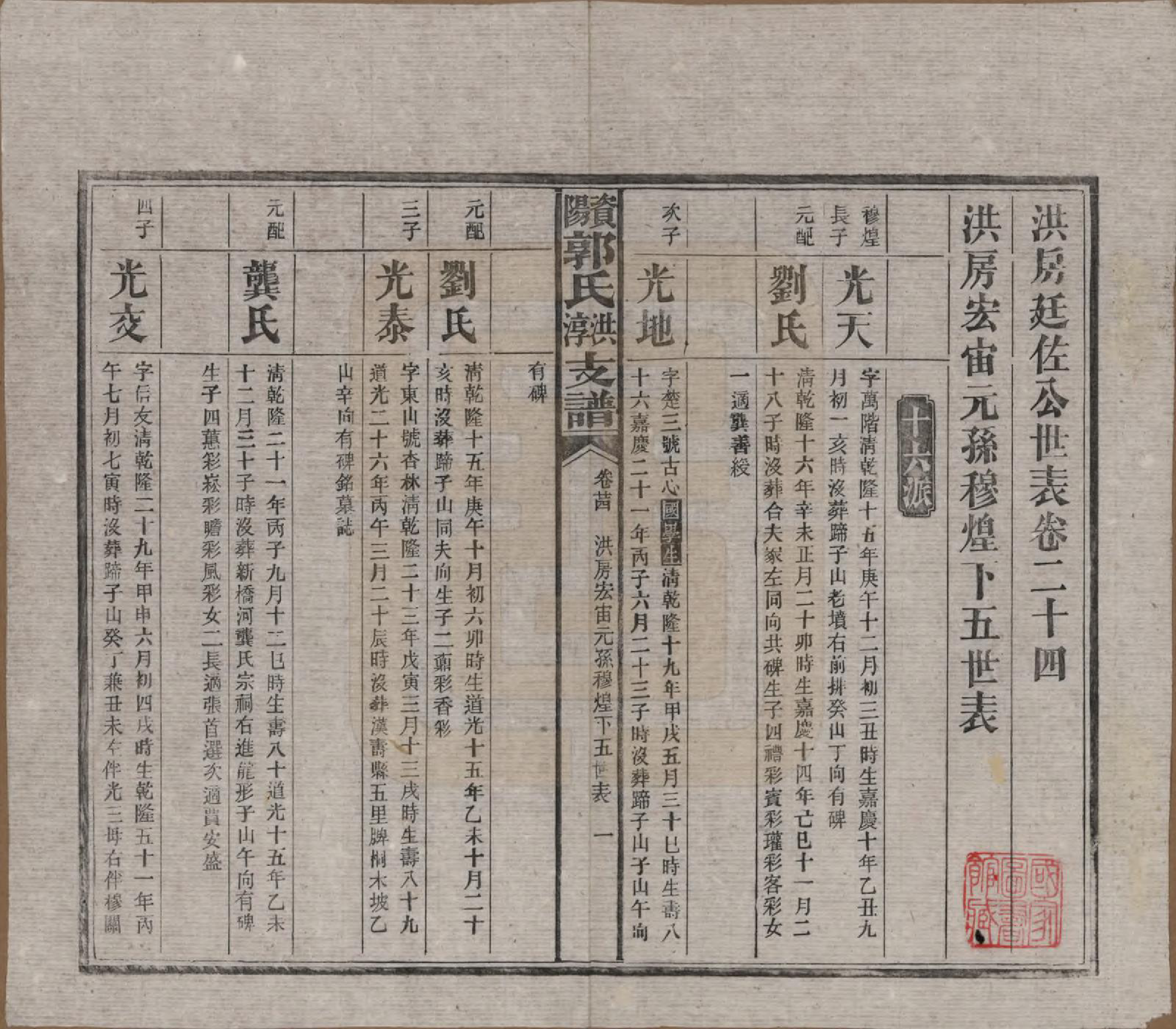 GTJP0449.郭.湖南资阳.资阳郭氏洪淳支谱.民国25年（1936）_024.pdf