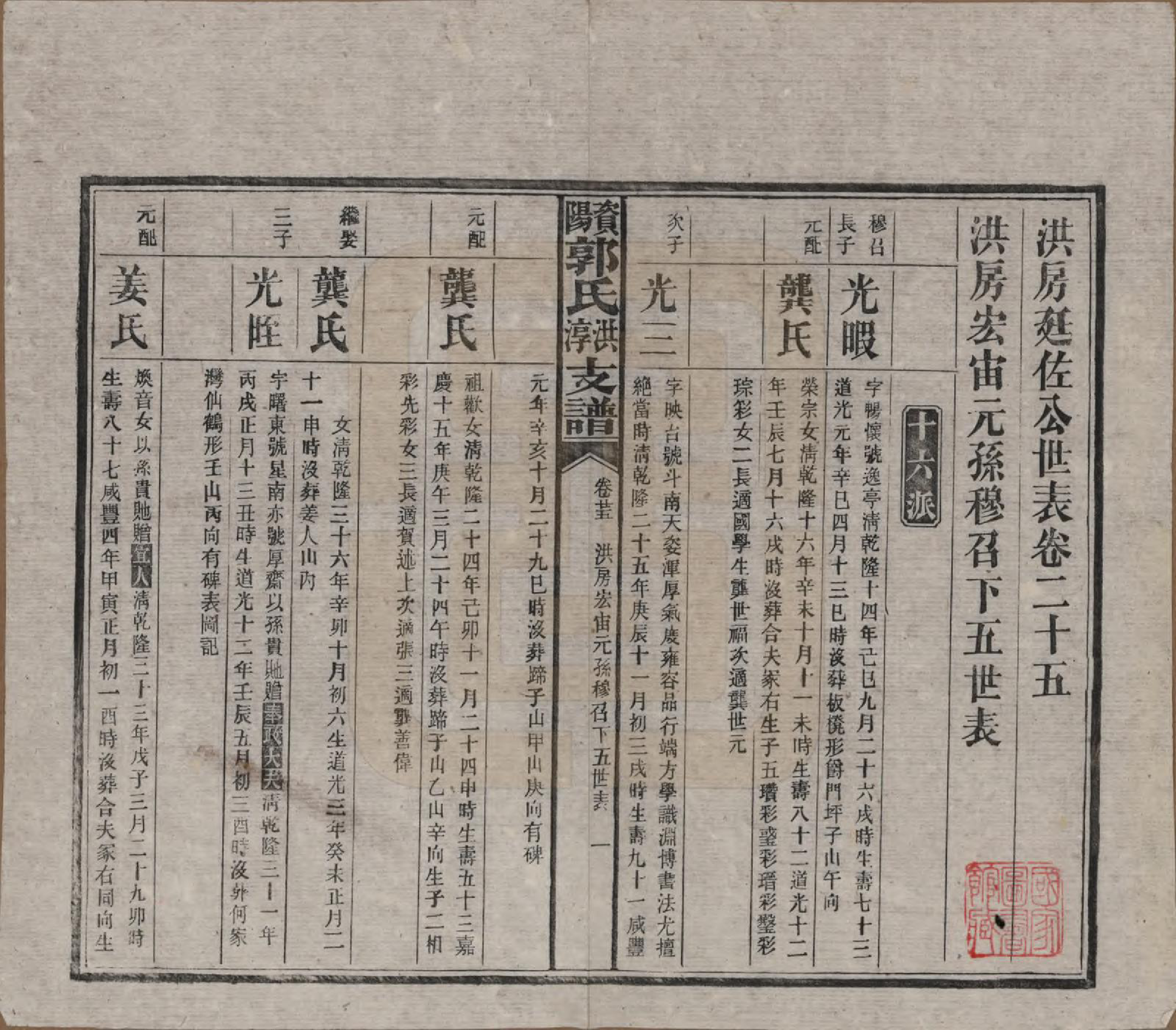 GTJP0449.郭.湖南资阳.资阳郭氏洪淳支谱.民国25年（1936）_025.pdf