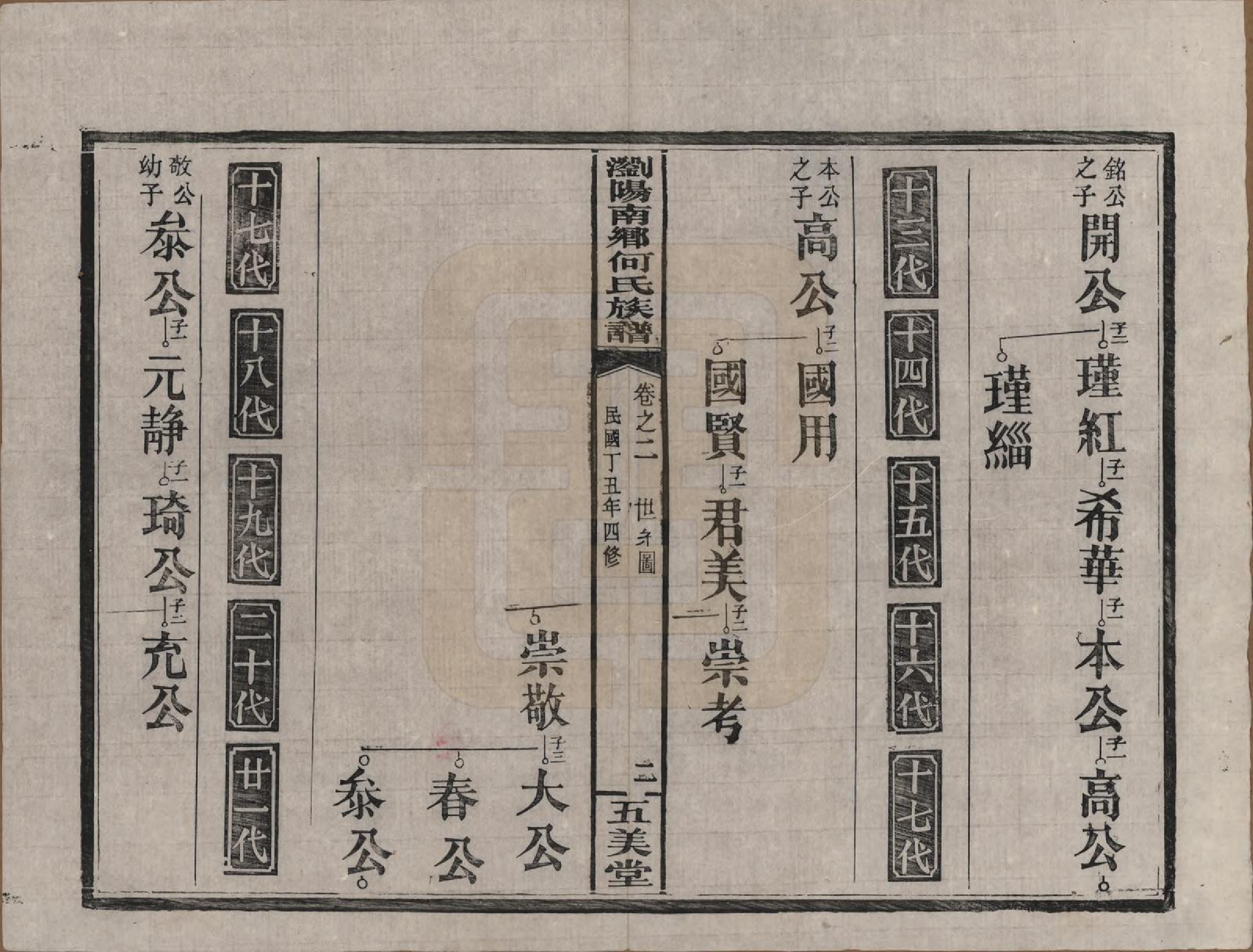 GTJP0474.何.湖南浏阳.浏阳南乡何氏族谱.民国二十六年(1937)_002.pdf_第2页