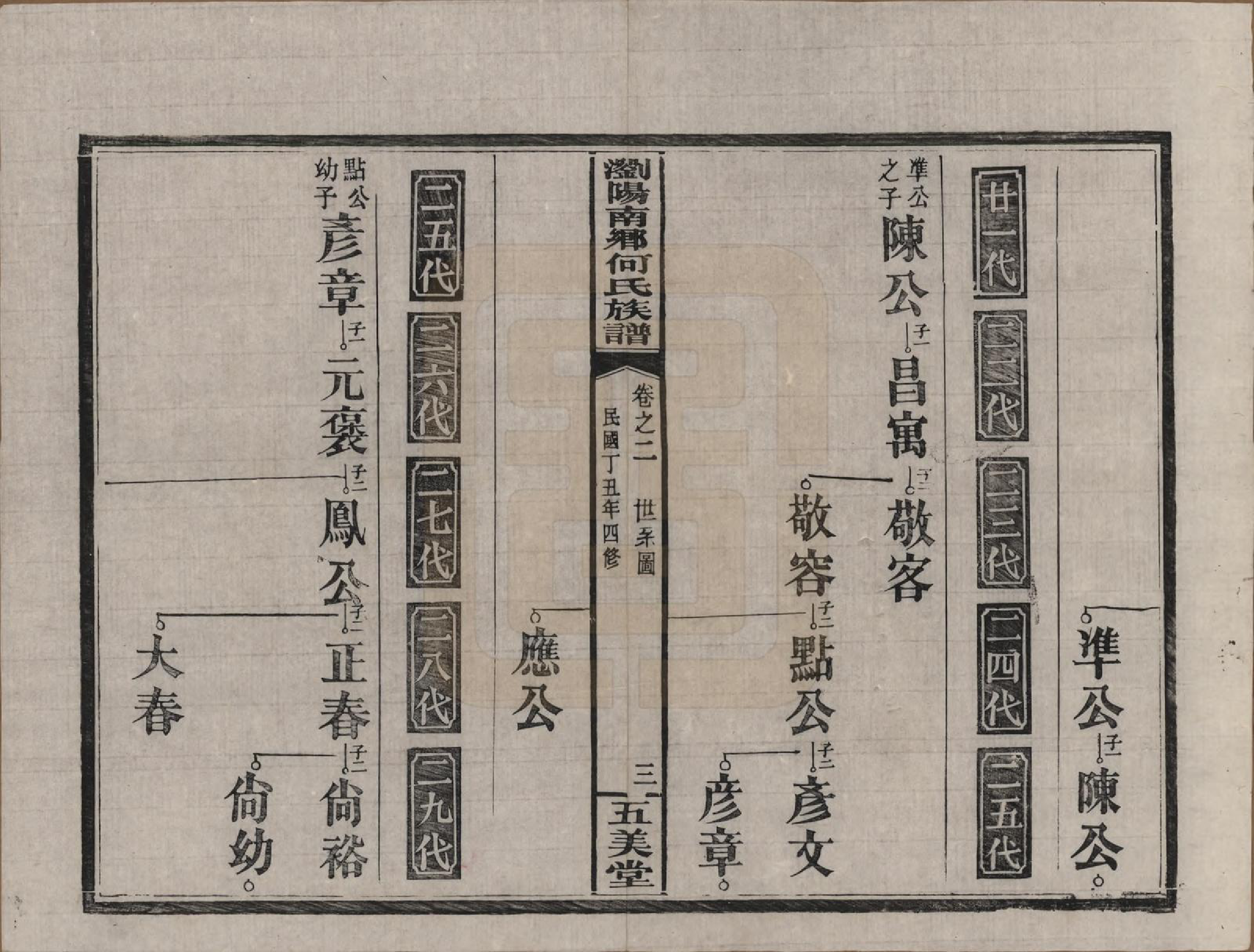 GTJP0474.何.湖南浏阳.浏阳南乡何氏族谱.民国二十六年(1937)_002.pdf_第3页
