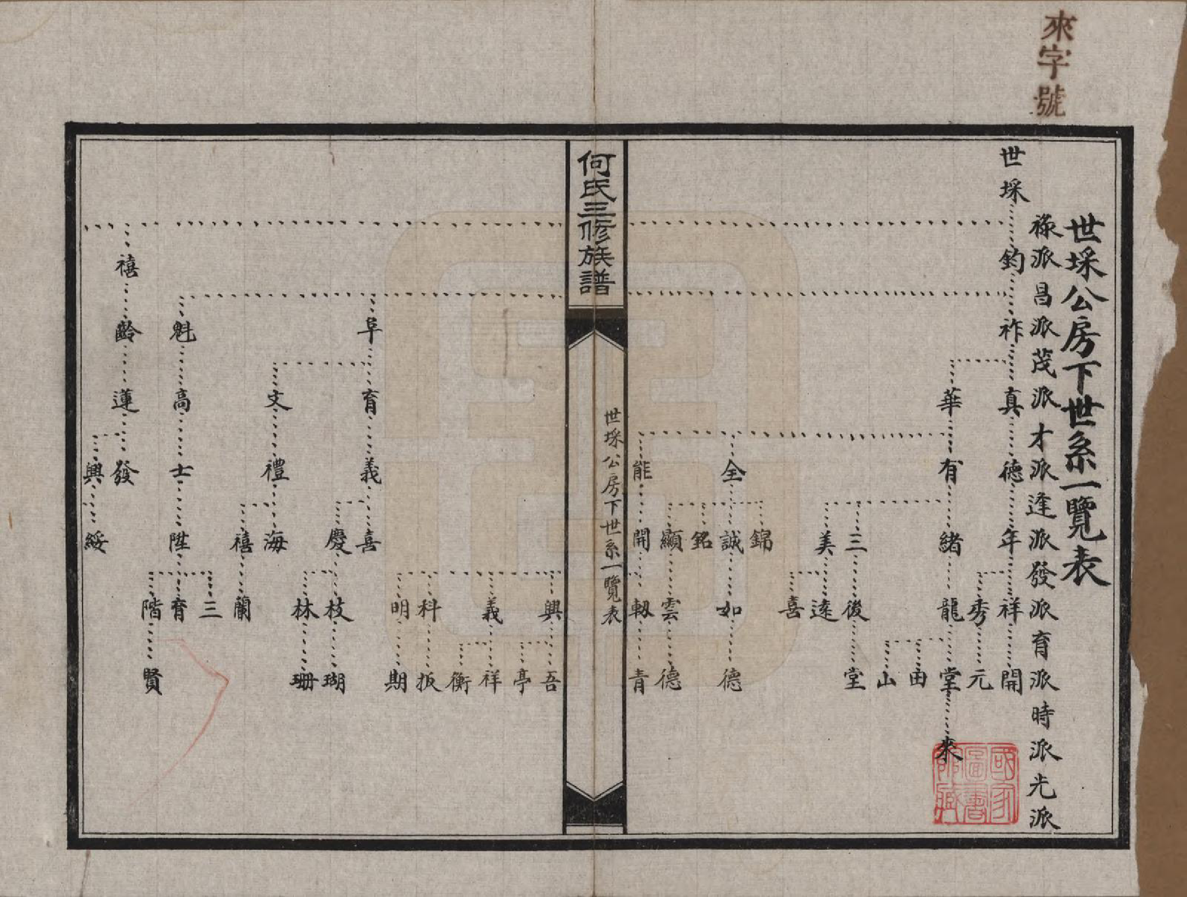 GTJP0478.何.湖南长沙.何氏三修族谱.民国十九年(1930)_003.pdf_第1页