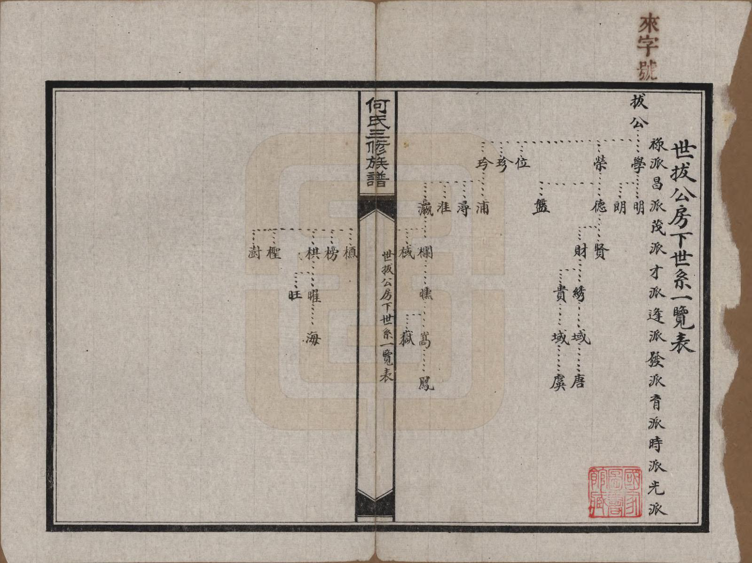 GTJP0478.何.湖南长沙.何氏三修族谱.民国十九年(1930)_004.pdf_第1页