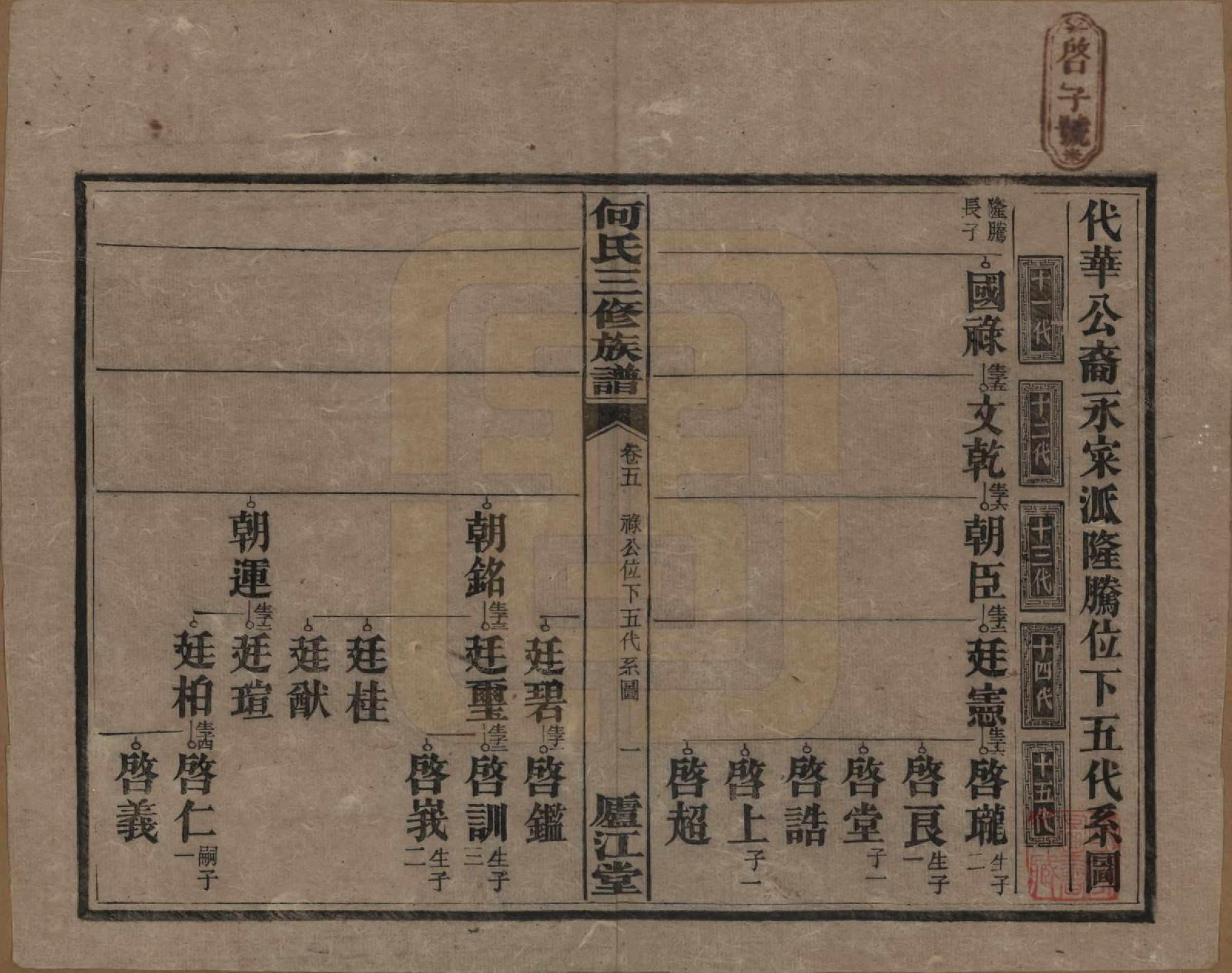GTJP0481.何.湖南衡阳.七甲何氏三修族谱.民国十七年(1928)_005.pdf_第1页