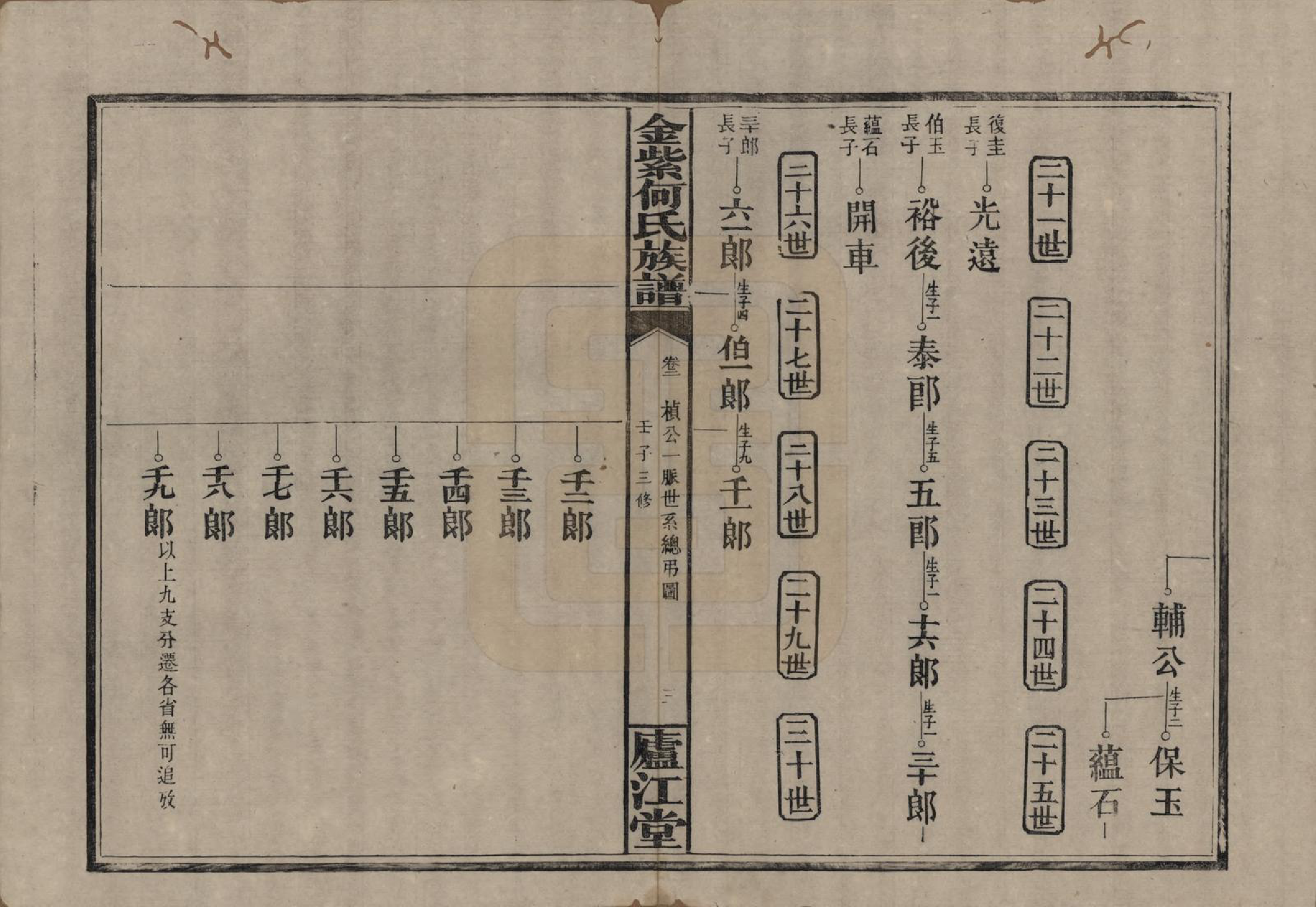 GTJP0484.何.湖南浏阳.金紫何氏族谱.民国元年(1912)_002.pdf_第3页