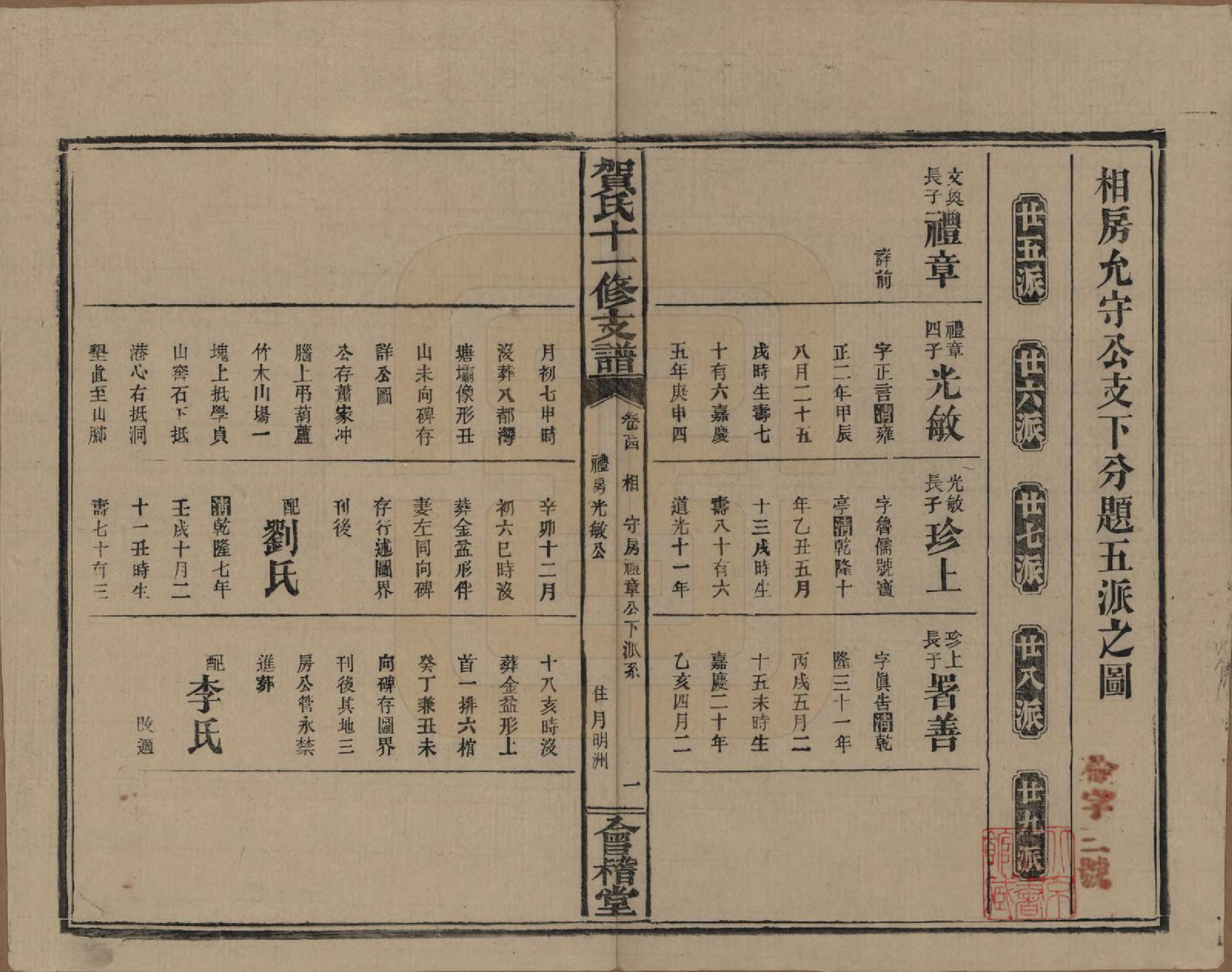 GTJP0499.贺.湖南益阳.书堂贺氏十一修支谱.民国34年[1945]_024.pdf_第1页