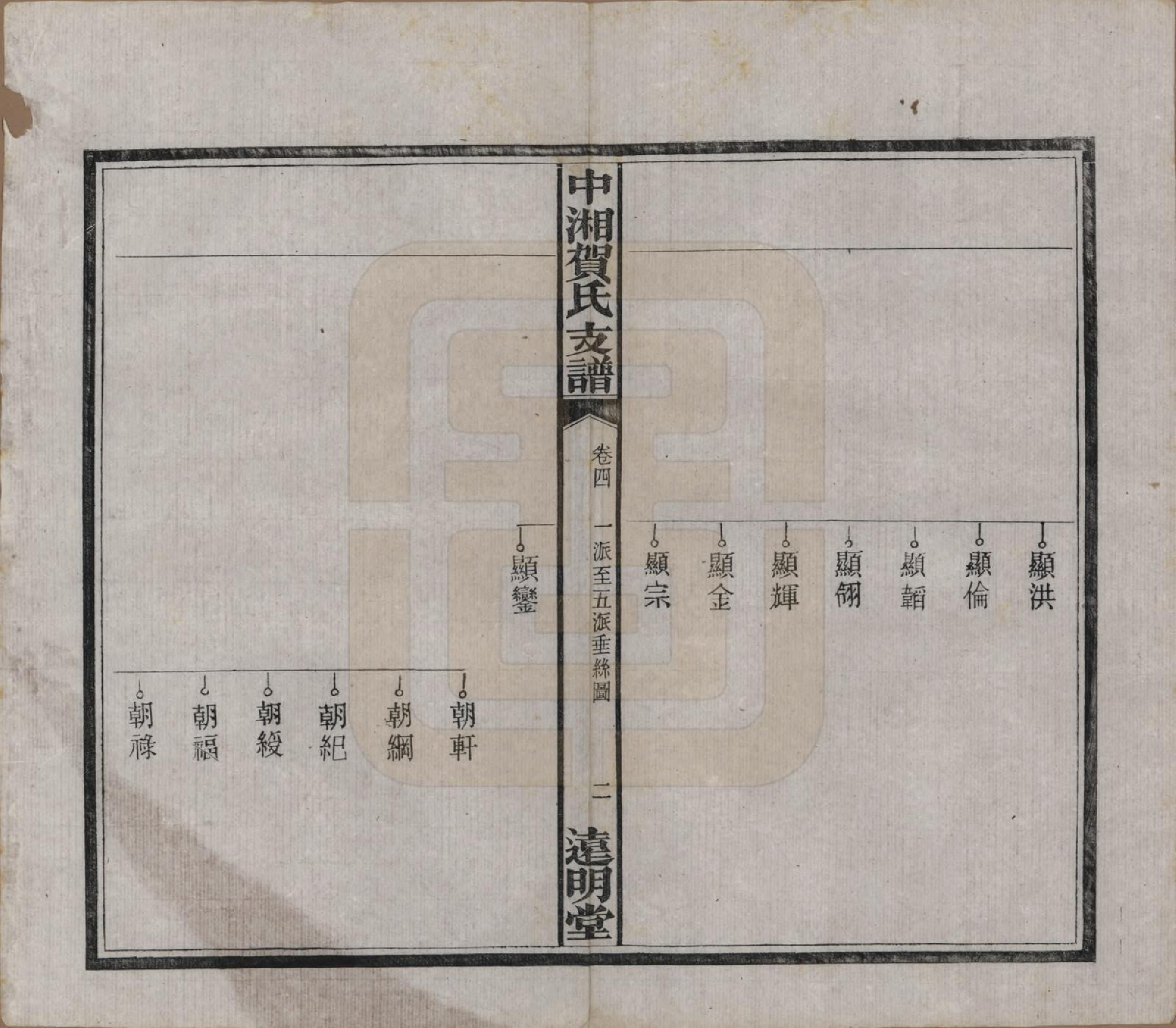 GTJP0503.贺.湖南湘潭.中潭贺家段贺氏支谱十四卷.民国三十六年（1947）_004.pdf_第3页