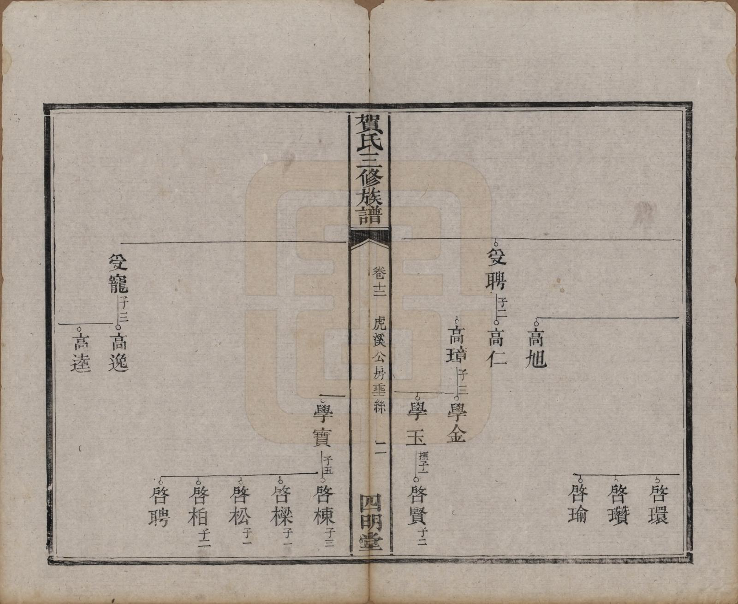 GTJP0505.贺.湖南湘潭.中湘贺家段贺氏三修族谱十五卷.清光绪二十八年（1902）_012.pdf_第3页