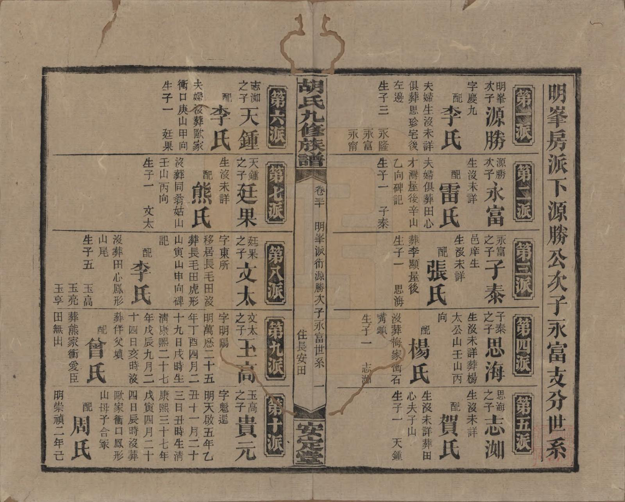 GTJP0517.胡.湖南安化.胡氏九修族谱六十卷卷首三卷.民国二十四年（1935）_030.pdf_第1页