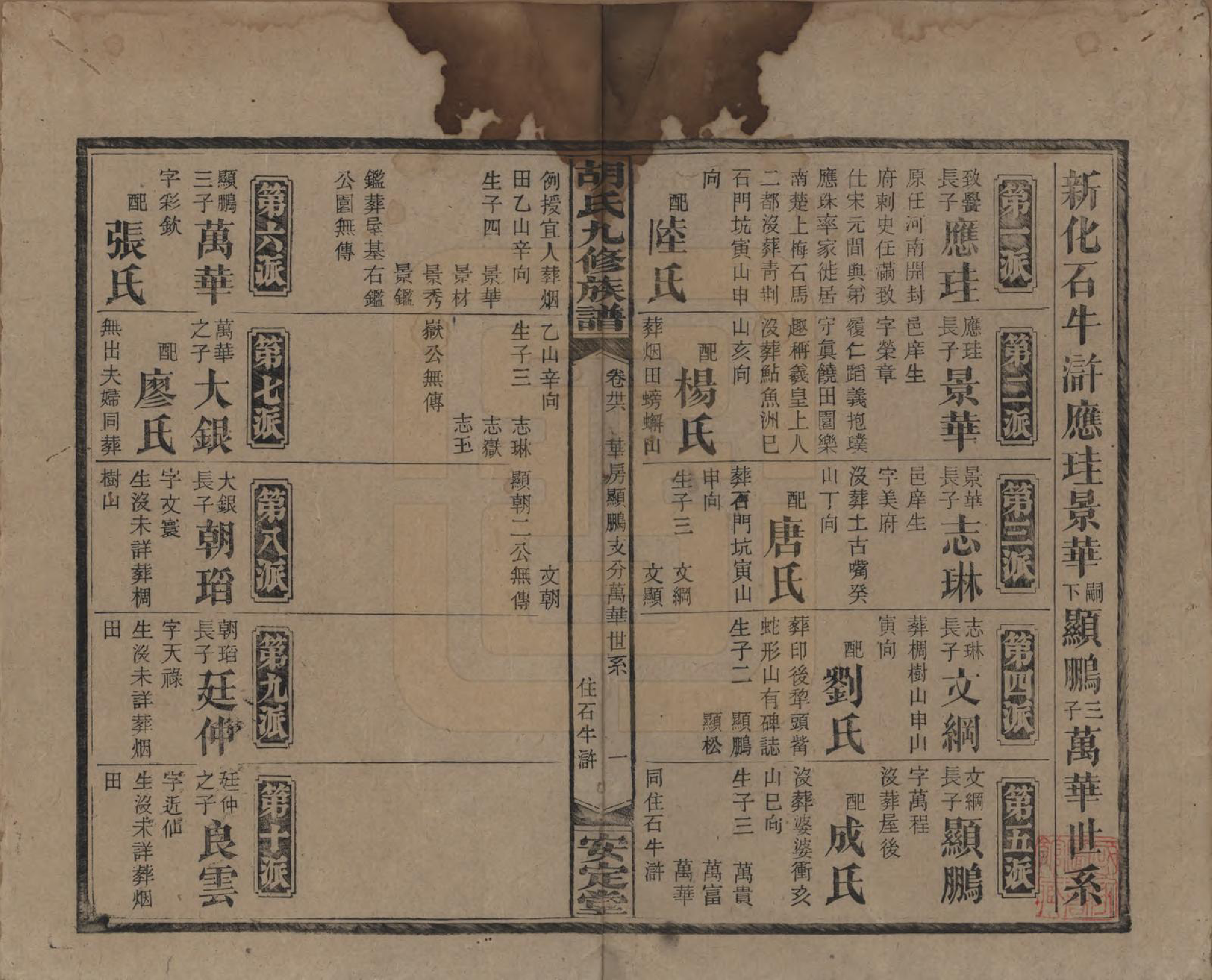 GTJP0517.胡.湖南安化.胡氏九修族谱六十卷卷首三卷.民国二十四年（1935）_036.pdf