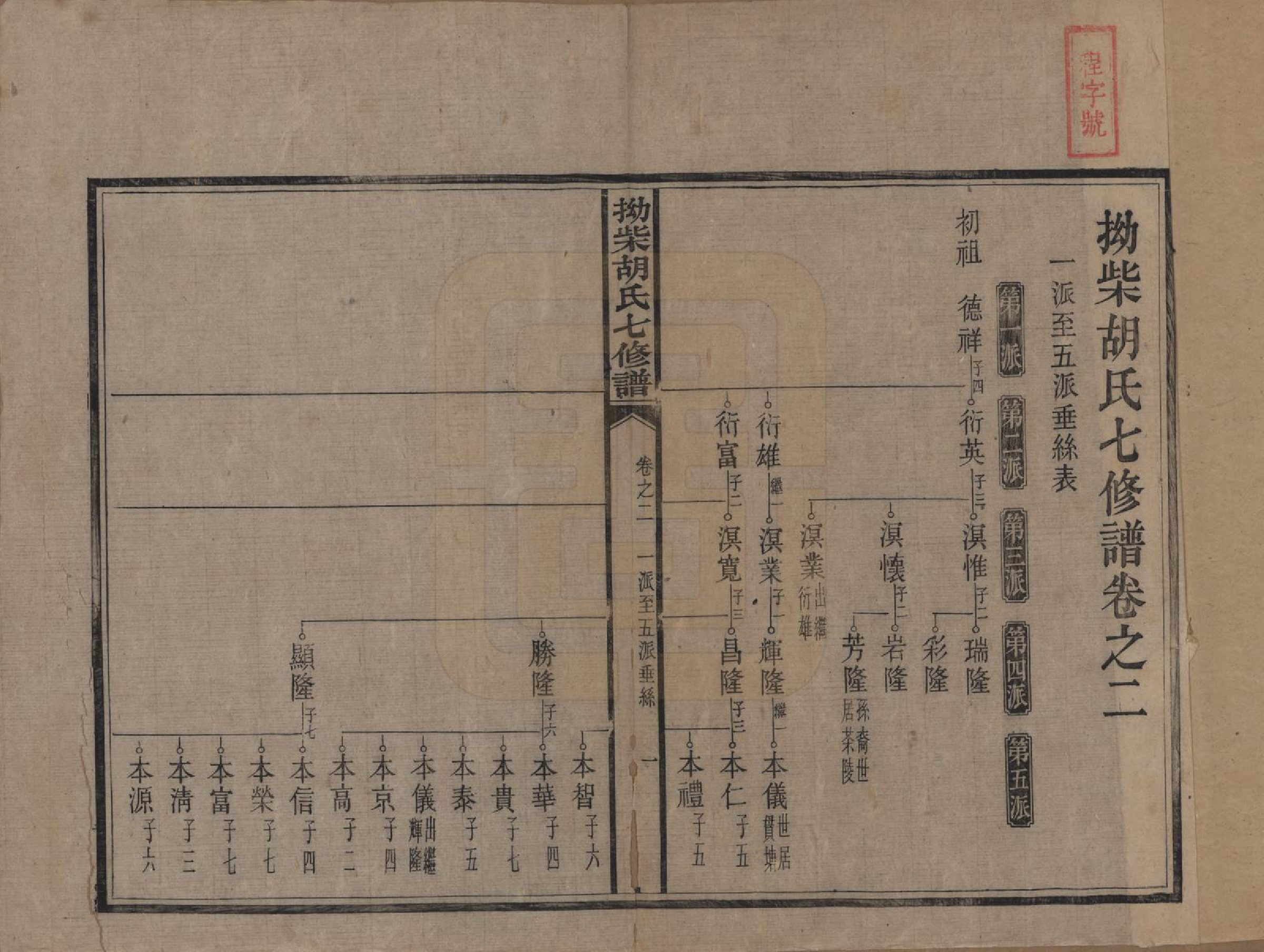 GTJP0526.胡.湖南湘潭.拗柴胡氏七修谱四十三卷首一卷末二卷.民国十八年（1929）_002.pdf