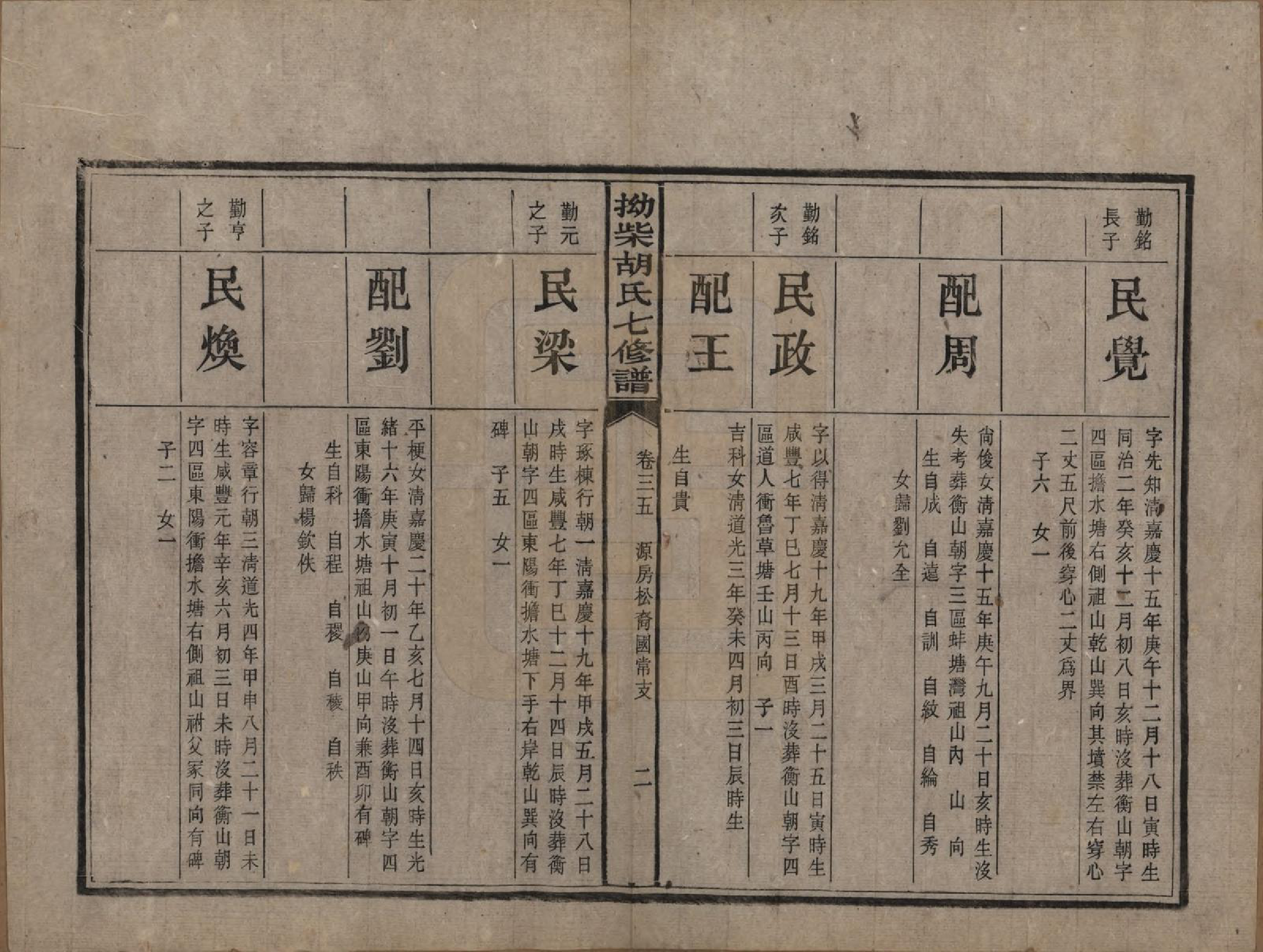 GTJP0526.胡.湖南湘潭.拗柴胡氏七修谱四十三卷首一卷末二卷.民国十八年（1929）_035.pdf_第2页