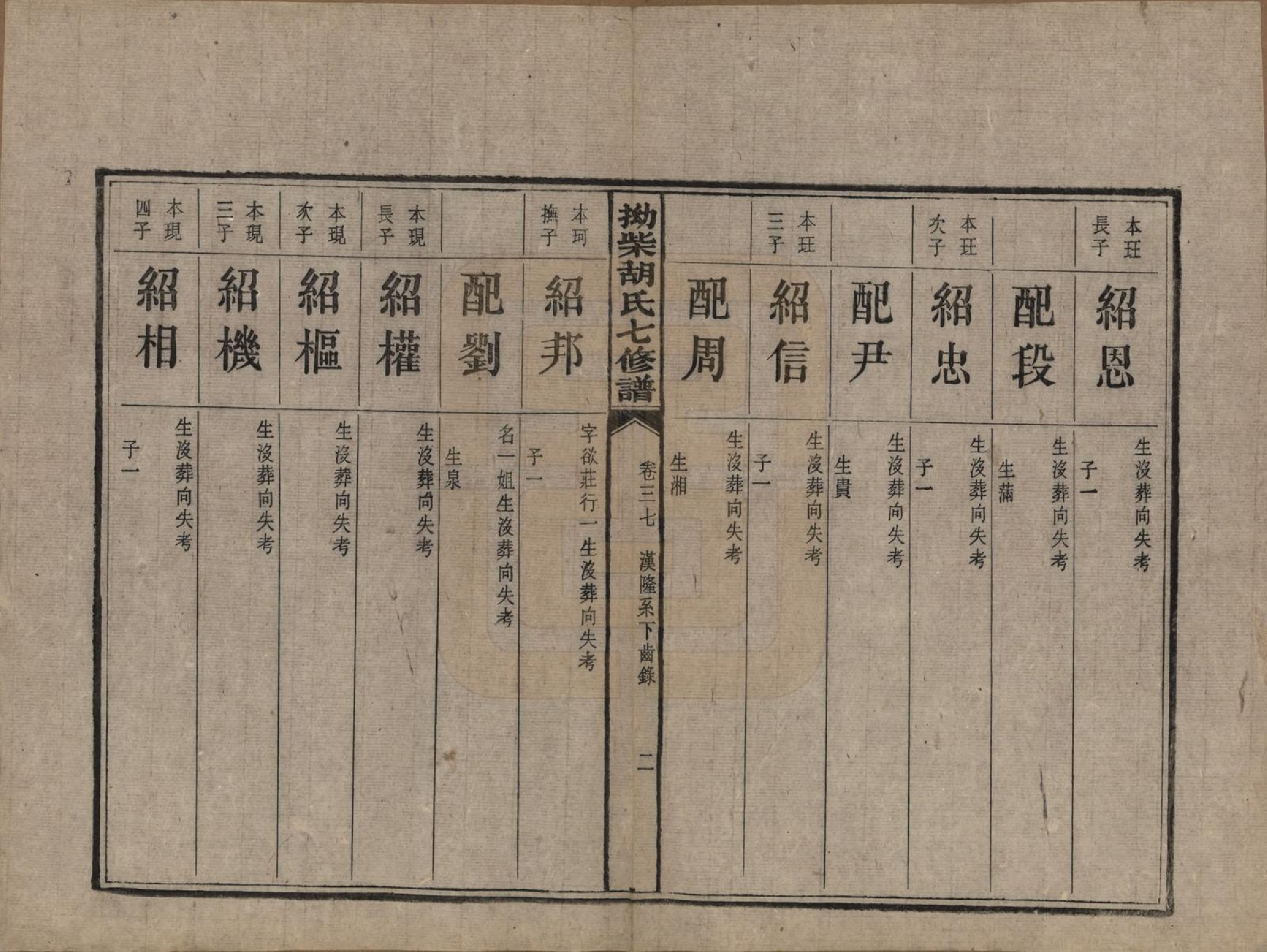 GTJP0526.胡.湖南湘潭.拗柴胡氏七修谱四十三卷首一卷末二卷.民国十八年（1929）_037.pdf_第2页