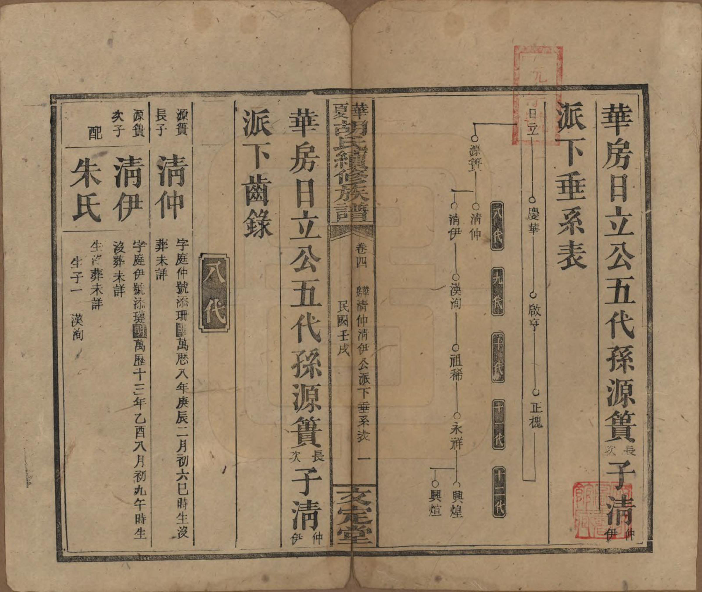 GTJP0532.胡.湖南湘乡.华夏胡氏续修族谱八卷卷首二卷.民国十一年（1922）_004.pdf_第1页
