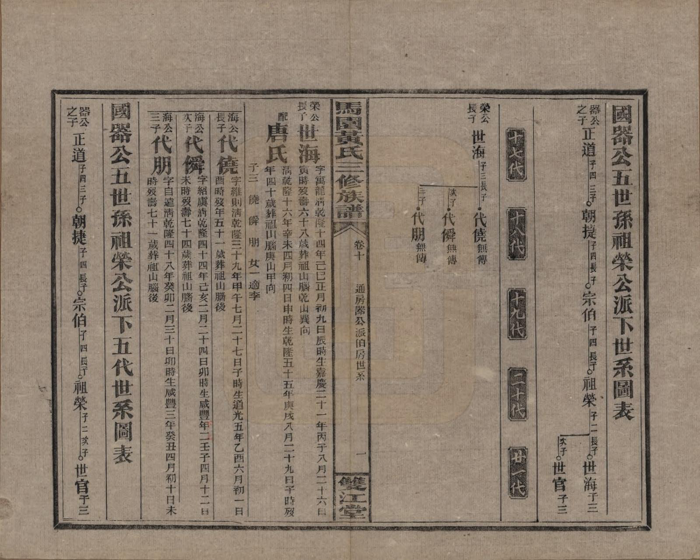 GTJP0577.黄.湖南邵东.邵东马园黄氏三修族谱三十六卷卷首三卷.民国二十五年（1936）_010.pdf_第1页
