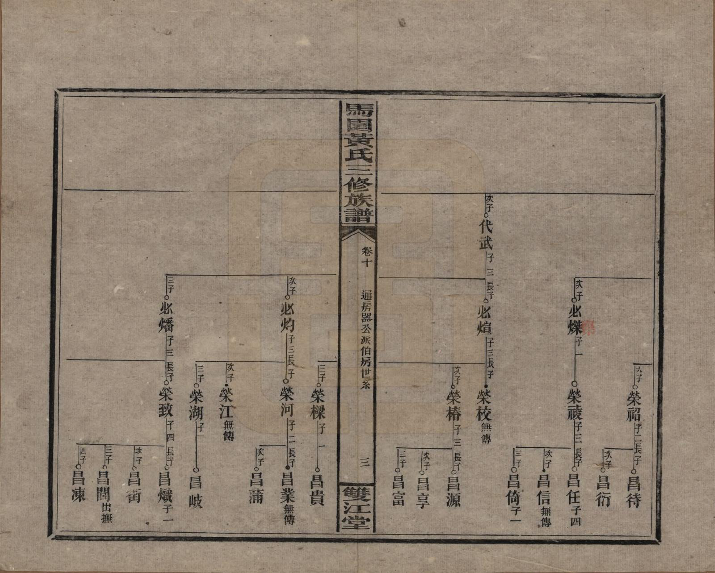 GTJP0577.黄.湖南邵东.邵东马园黄氏三修族谱三十六卷卷首三卷.民国二十五年（1936）_010.pdf_第3页