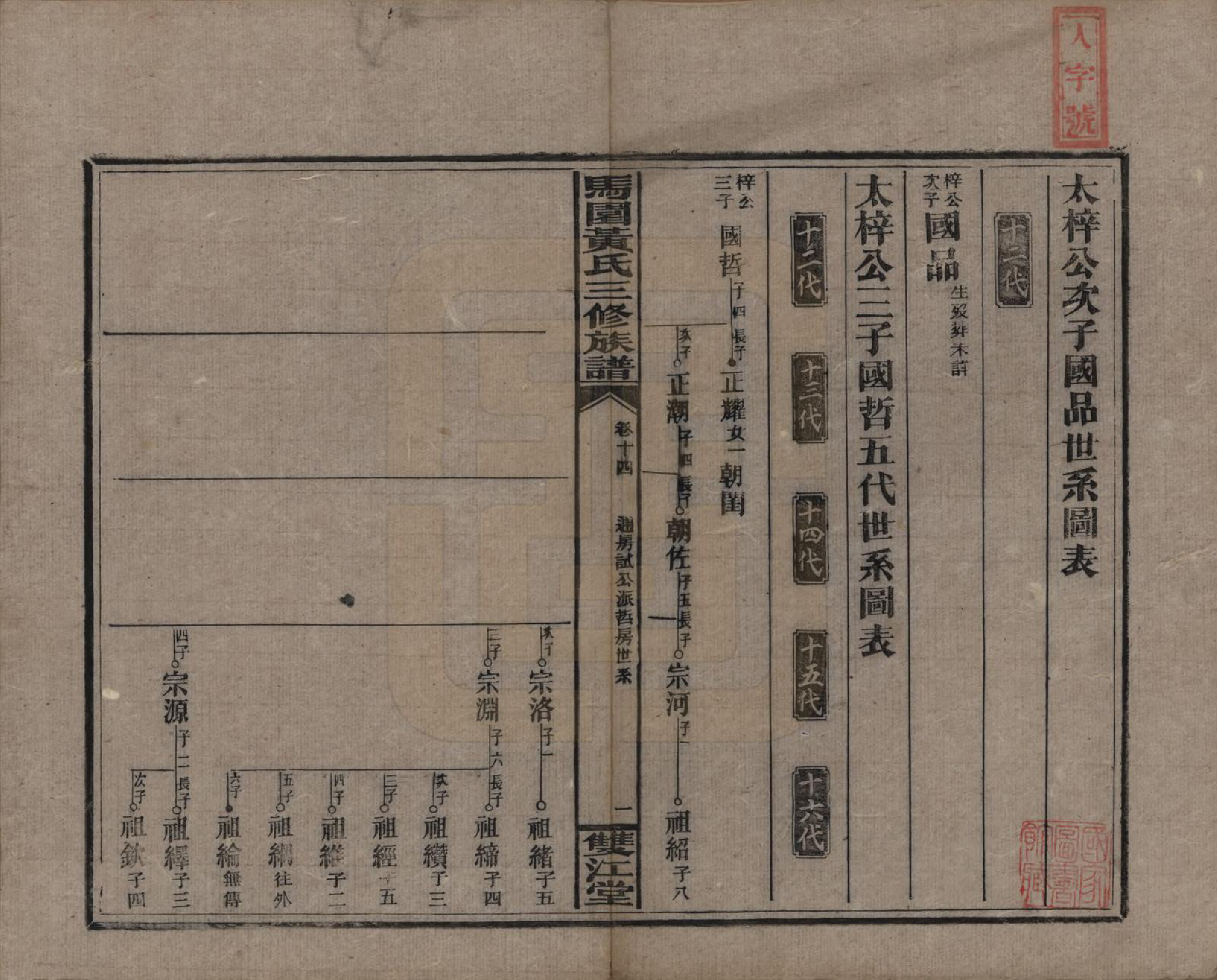 GTJP0577.黄.湖南邵东.邵东马园黄氏三修族谱三十六卷卷首三卷.民国二十五年（1936）_014.pdf