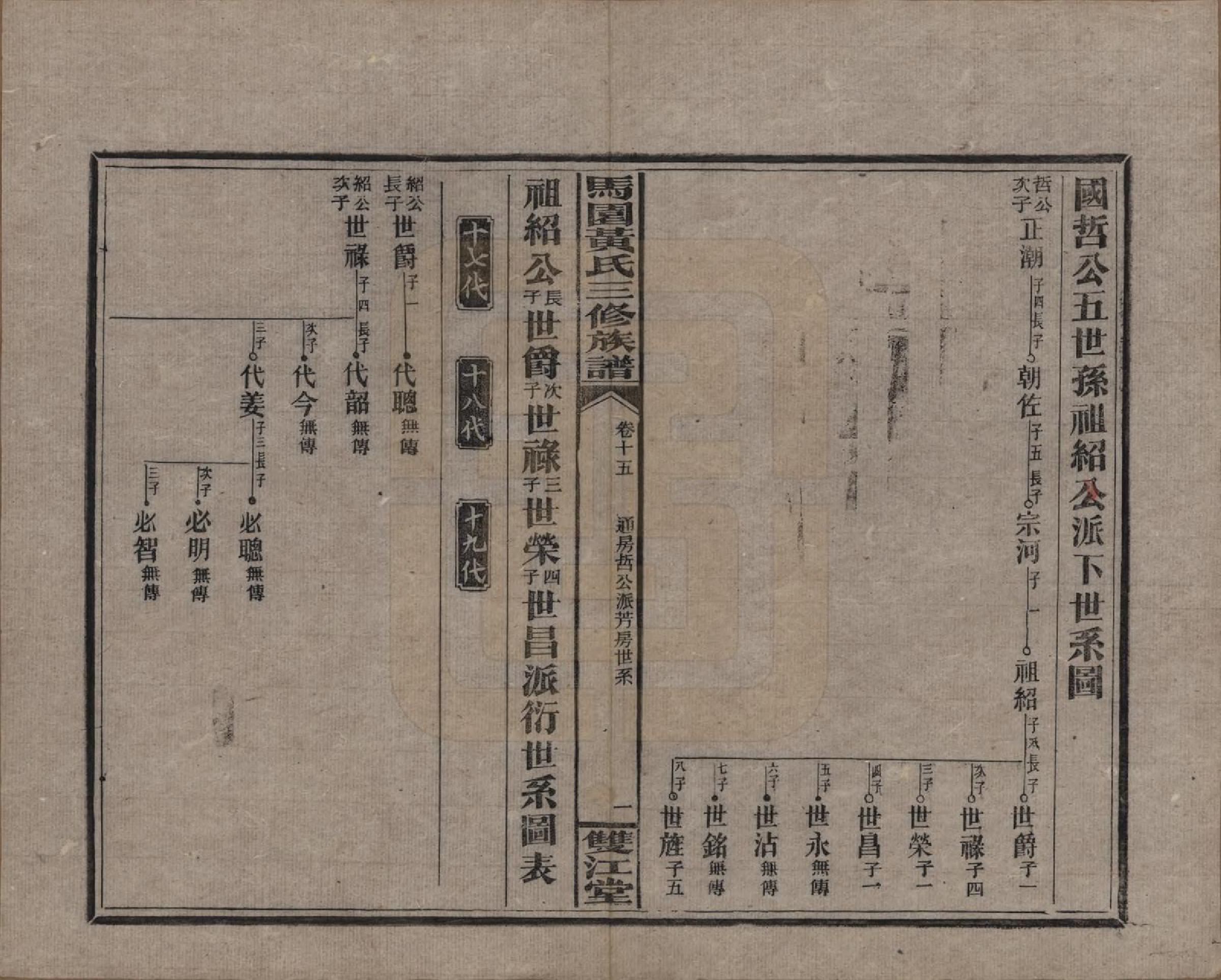 GTJP0577.黄.湖南邵东.邵东马园黄氏三修族谱三十六卷卷首三卷.民国二十五年（1936）_015.pdf_第1页
