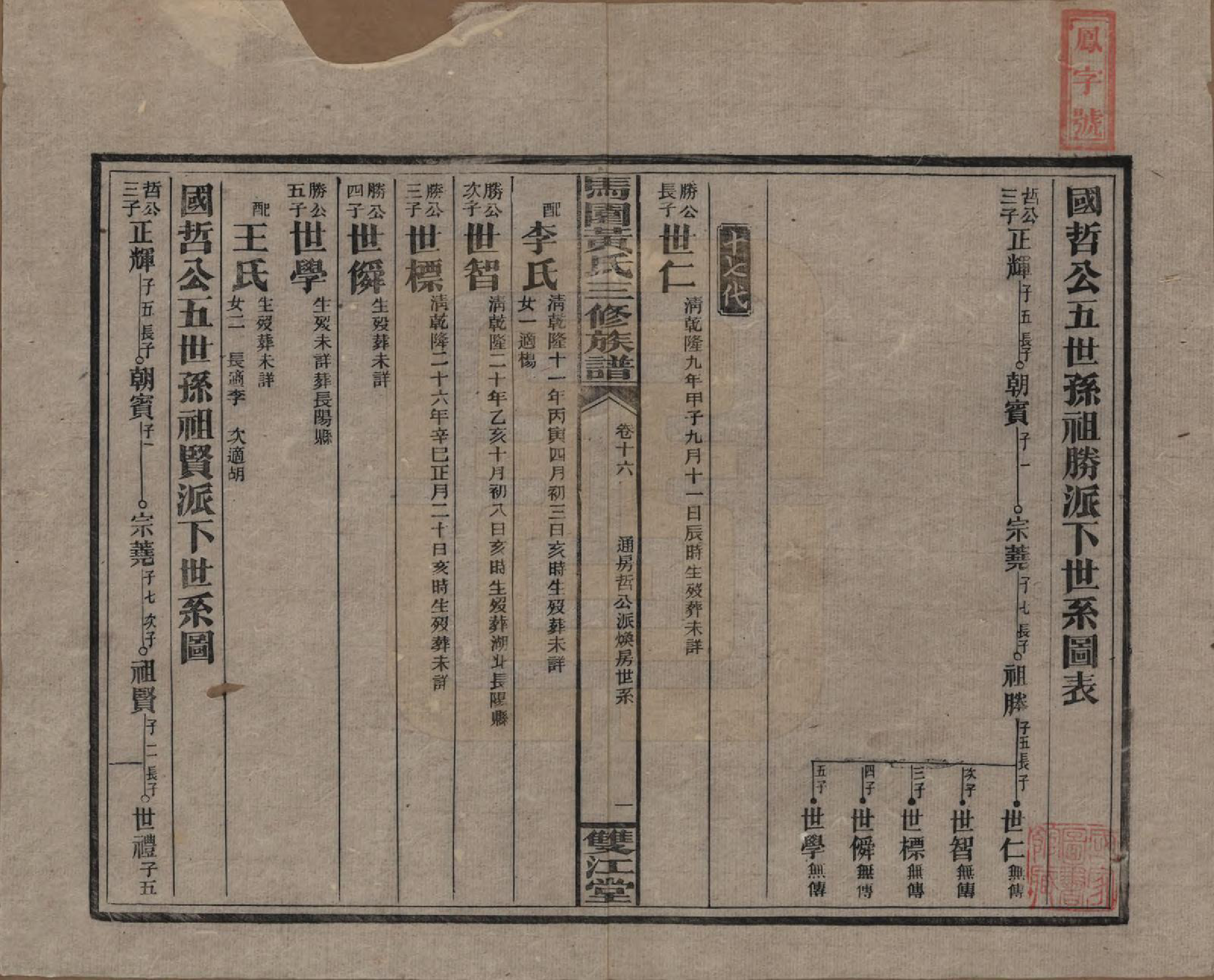 GTJP0577.黄.湖南邵东.邵东马园黄氏三修族谱三十六卷卷首三卷.民国二十五年（1936）_016.pdf