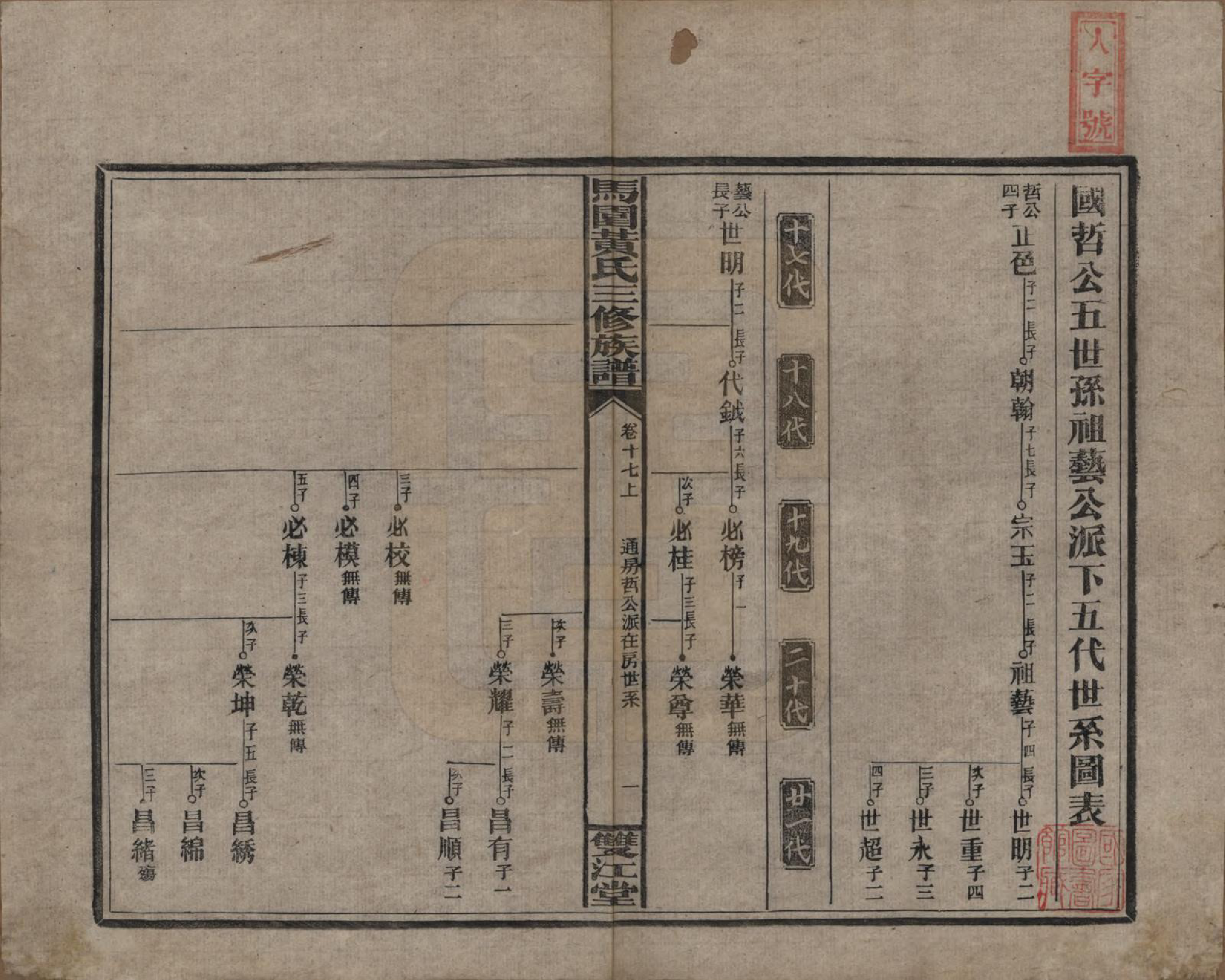 GTJP0577.黄.湖南邵东.邵东马园黄氏三修族谱三十六卷卷首三卷.民国二十五年（1936）_017.pdf