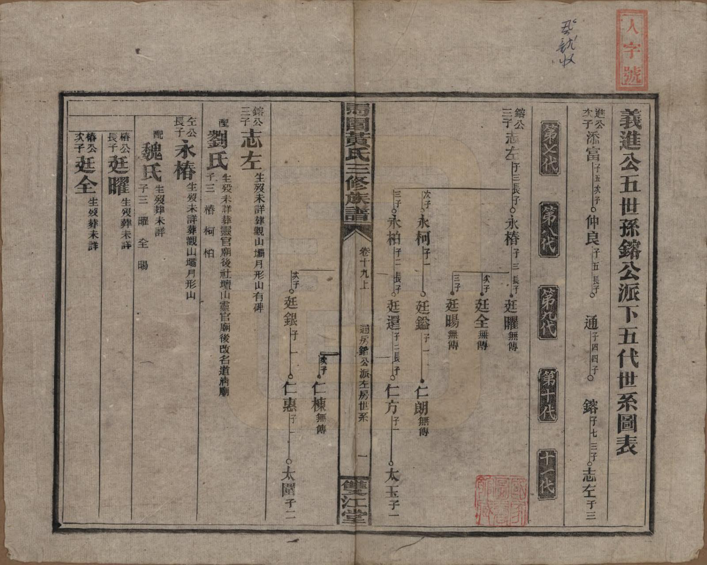 GTJP0577.黄.湖南邵东.邵东马园黄氏三修族谱三十六卷卷首三卷.民国二十五年（1936）_019.pdf