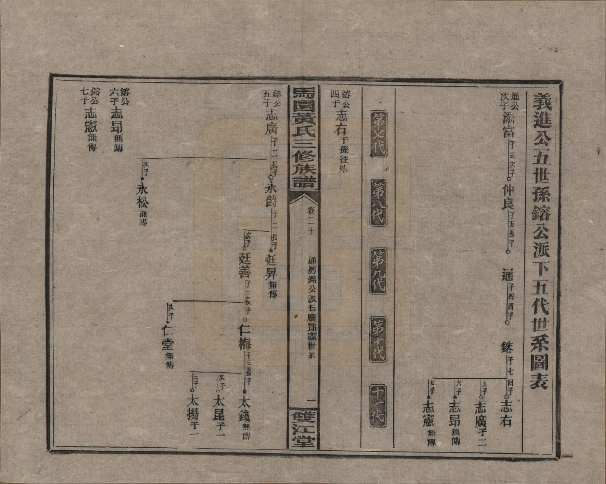 GTJP0577.黄.湖南邵东.邵东马园黄氏三修族谱三十六卷卷首三卷.民国二十五年（1936）_020.pdf_第1页