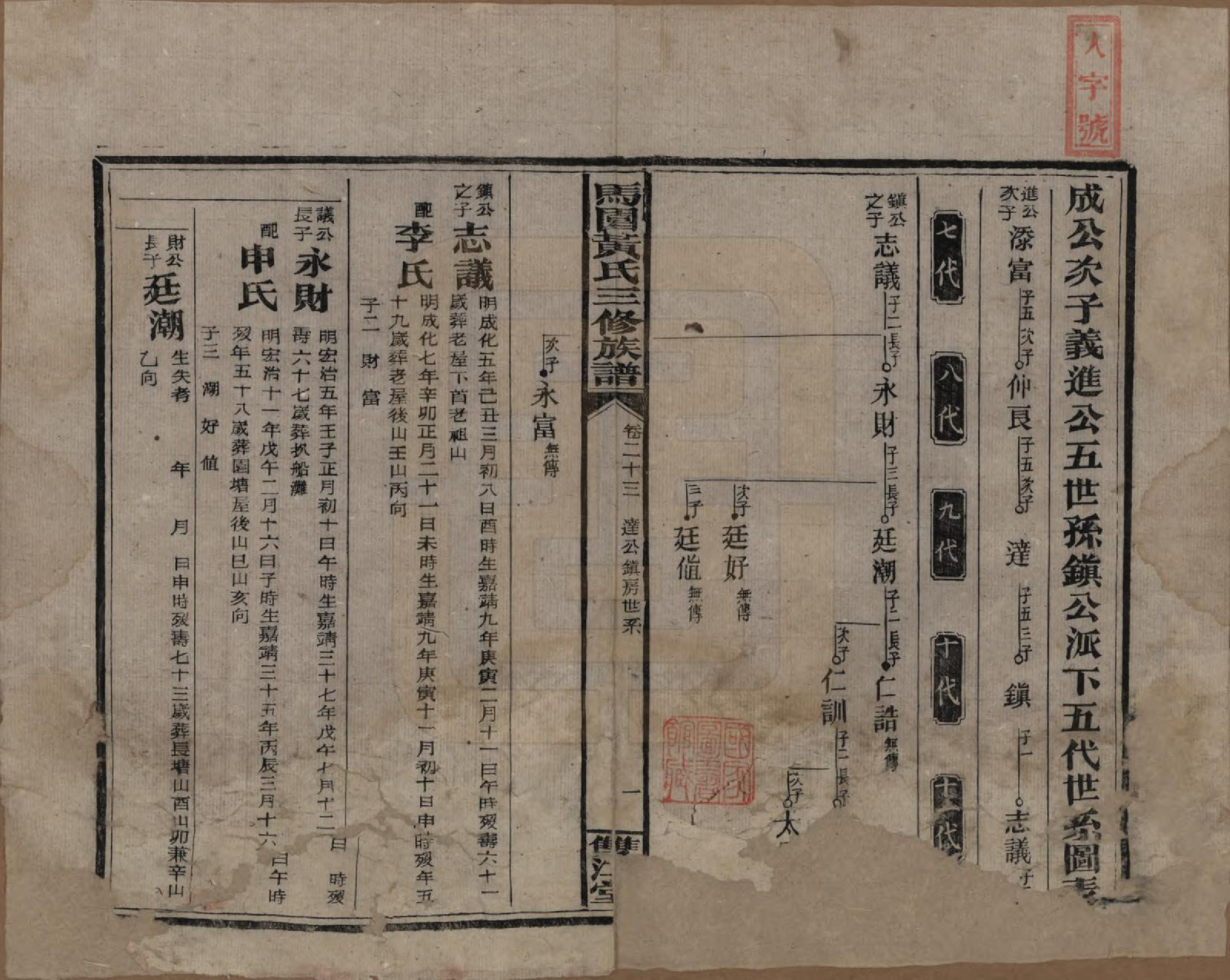 GTJP0577.黄.湖南邵东.邵东马园黄氏三修族谱三十六卷卷首三卷.民国二十五年（1936）_023.pdf_第1页