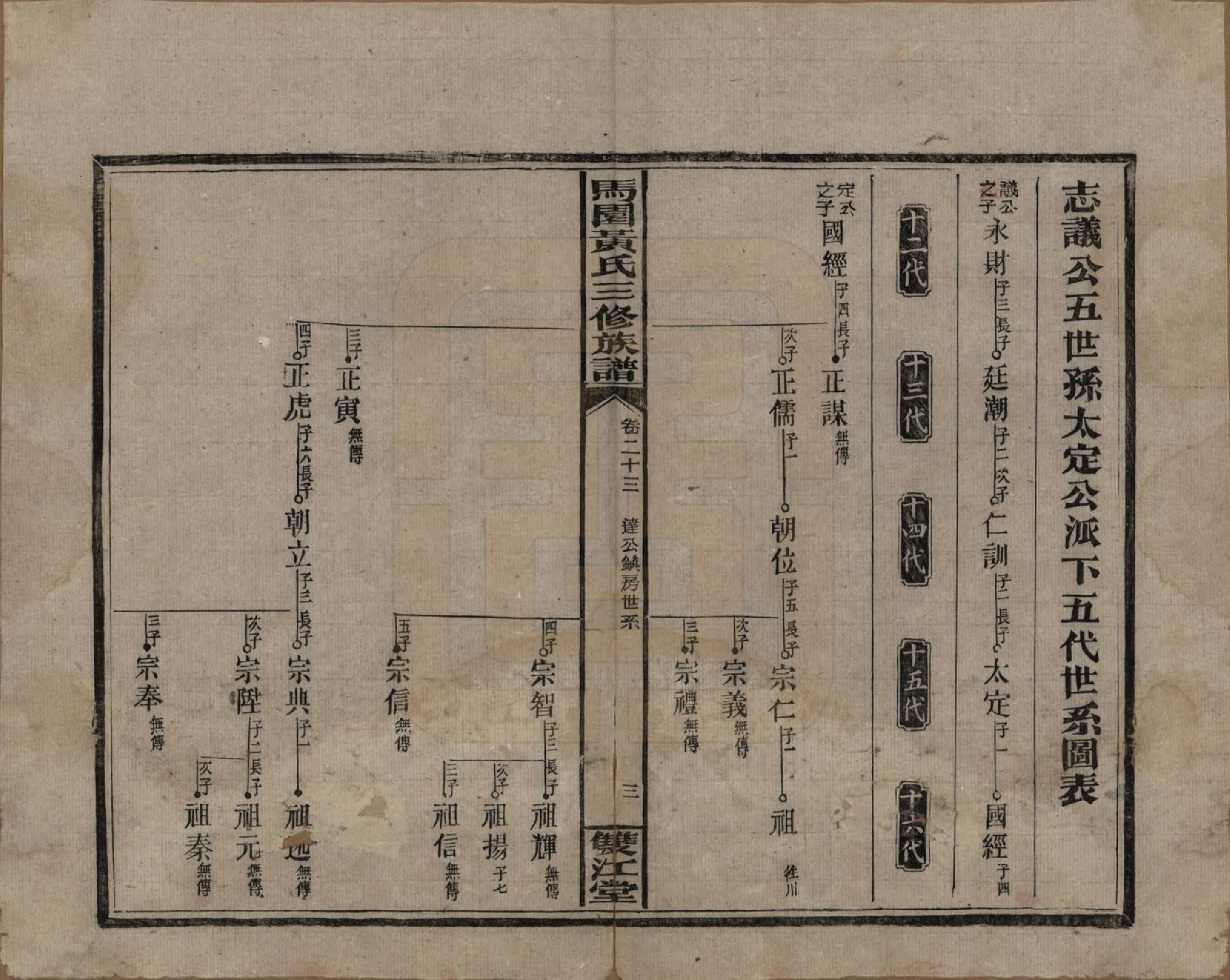GTJP0577.黄.湖南邵东.邵东马园黄氏三修族谱三十六卷卷首三卷.民国二十五年（1936）_023.pdf_第3页