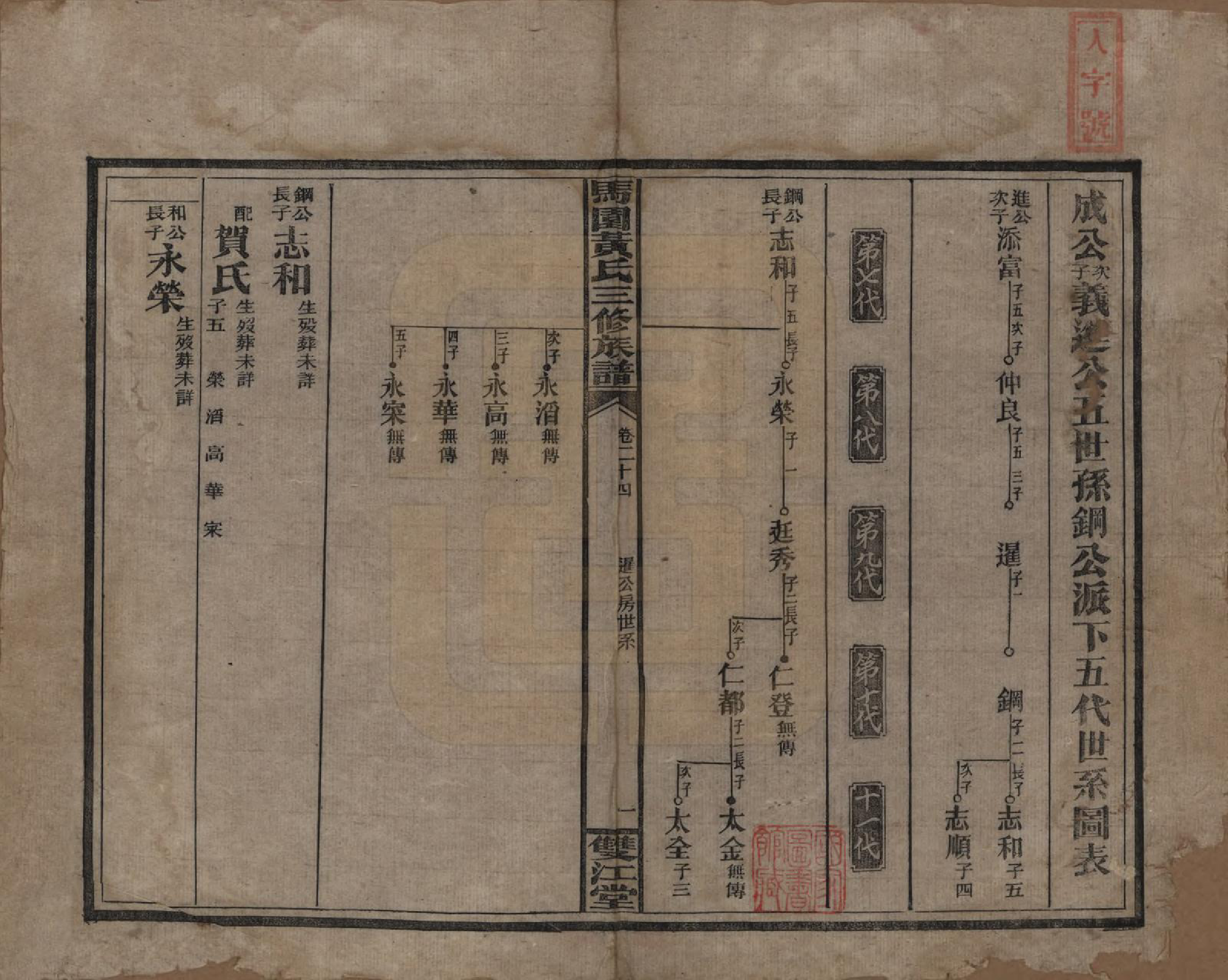 GTJP0577.黄.湖南邵东.邵东马园黄氏三修族谱三十六卷卷首三卷.民国二十五年（1936）_024.pdf_第1页