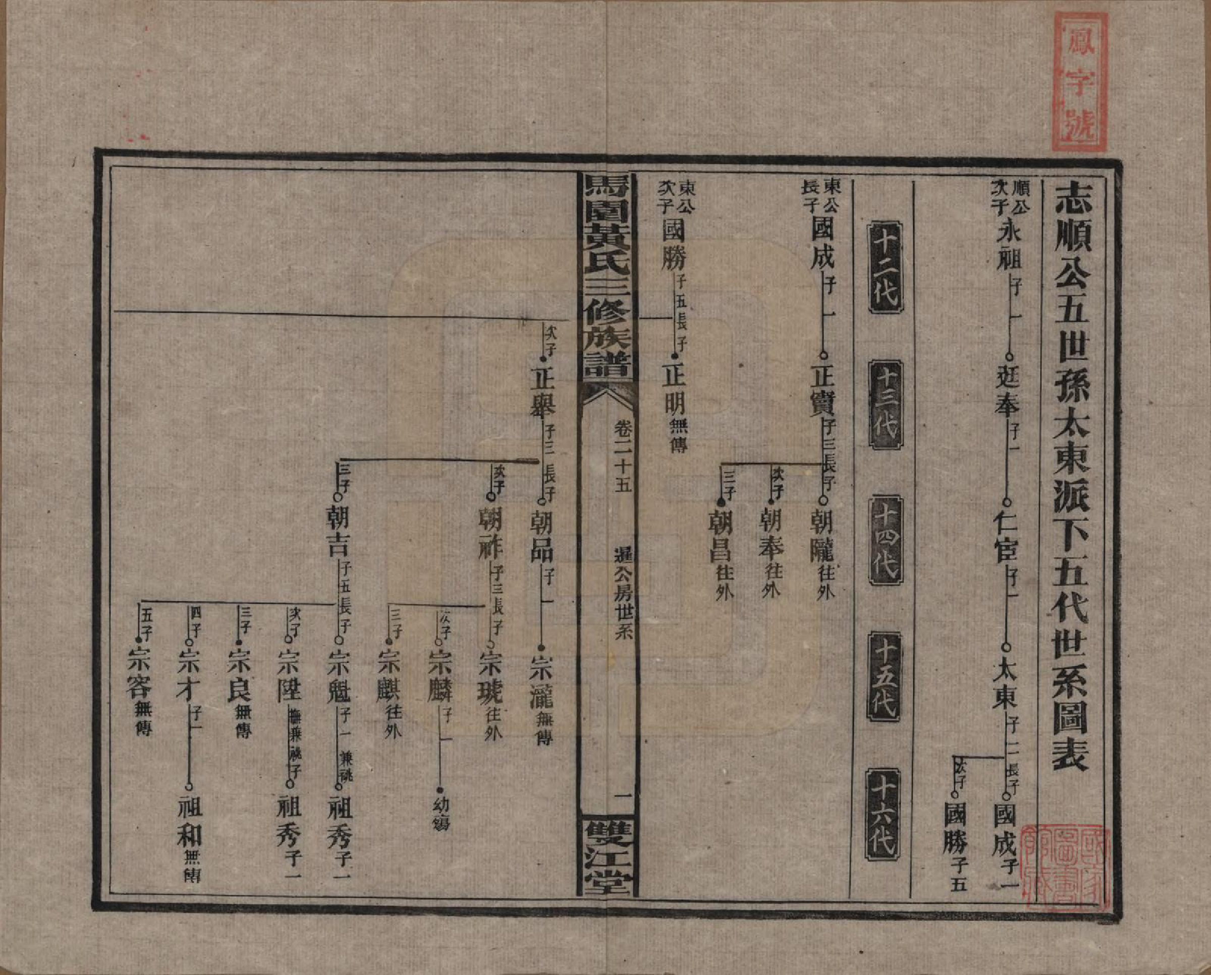 GTJP0577.黄.湖南邵东.邵东马园黄氏三修族谱三十六卷卷首三卷.民国二十五年（1936）_025.pdf_第1页