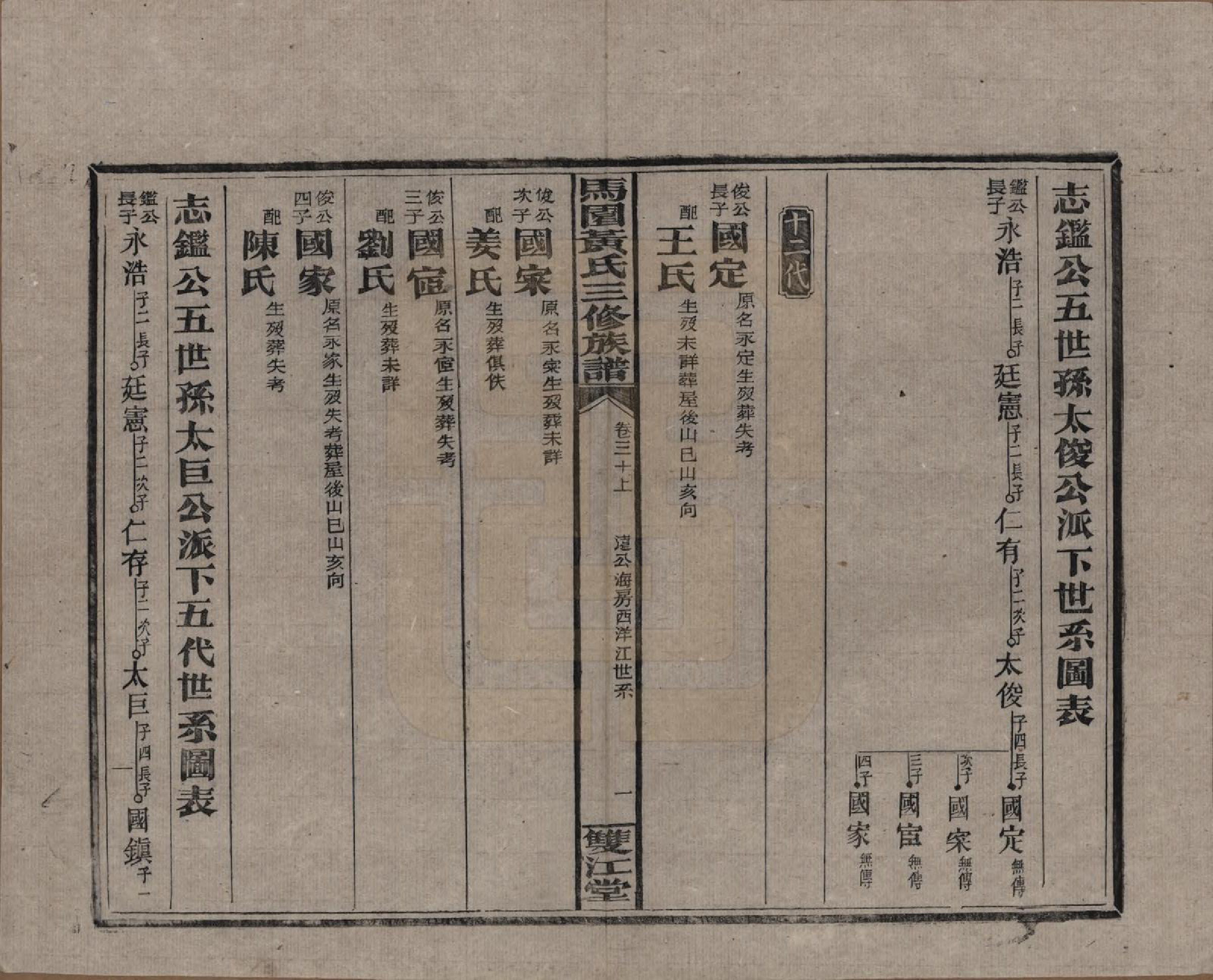 GTJP0577.黄.湖南邵东.邵东马园黄氏三修族谱三十六卷卷首三卷.民国二十五年（1936）_030.pdf