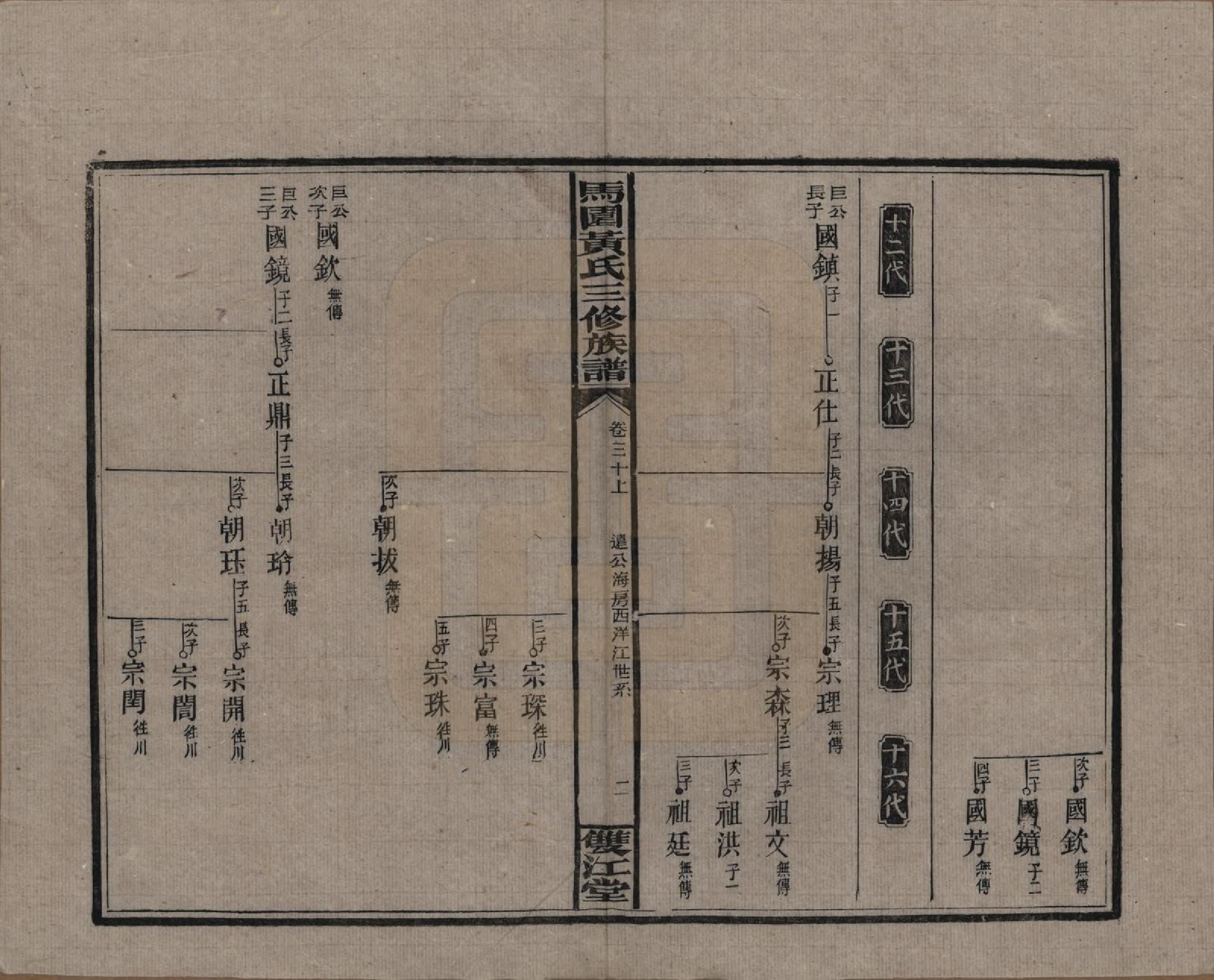 GTJP0577.黄.湖南邵东.邵东马园黄氏三修族谱三十六卷卷首三卷.民国二十五年（1936）_030.pdf_第2页